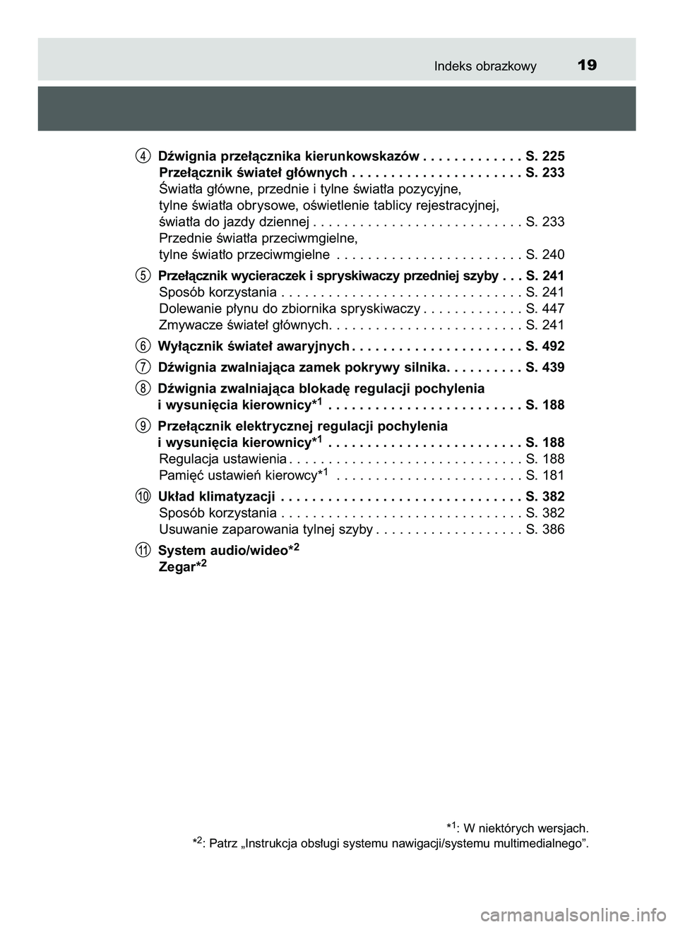 TOYOTA CAMRY 2022  Instrukcja obsługi (in Polish) Indeks obrazkowy19
Dêwignia prze∏àcznika kierunkowskazów . . . . . . . . . . . . . S. 225
Prze∏àcznik Êwiate∏ g∏ównych . . . . . . . . . . . . . . . . . . . . . . S. 233
Âwiat∏a g∏