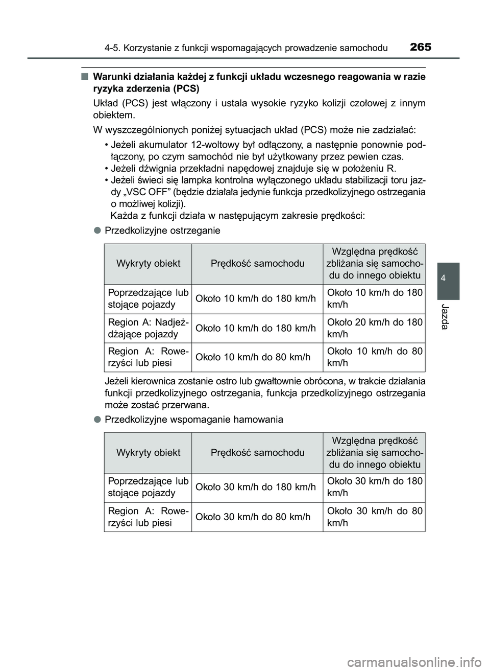 TOYOTA CAMRY 2022  Instrukcja obsługi (in Polish) Warunki dzia∏ania ka˝dej z funkcji uk∏adu wczesnego reagowania w razie
ryzyka zderzenia (PCS)
Uk∏ad  (PCS)  jest  w∏àczony  i ustala  wysokie  ryzyko  kolizji  czo∏owej  z innym
obiektem.
