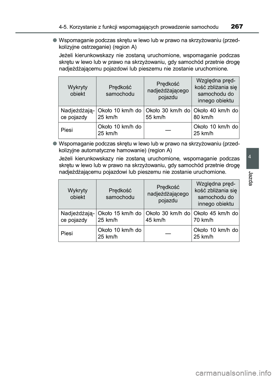 TOYOTA CAMRY 2022  Instrukcja obsługi (in Polish) Wspomaganie podczas skr´tu w lewo lub w prawo na skrzy˝owaniu (przed-
kolizyjne ostrzeganie) (region A)
Je˝eli  kierunkowskazy  nie  zostanà  uruchomione,  wspomaganie  podczas
skr´tu w lewo lub 
