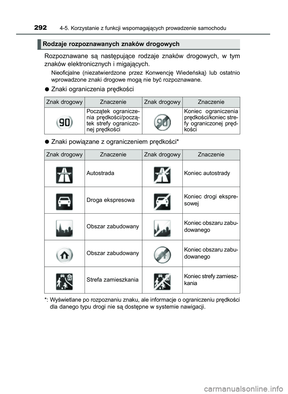 TOYOTA CAMRY 2022  Instrukcja obsługi (in Polish) Rozpoznawane  sà  nast´pujàce  rodzaje  znaków  drogowych,  w tym
znaków elektronicznych i migajàcych.
Nieoficjalne (niezatwierdzone  przez  Konwencj´  Wiedeƒskà)  lub  ostatnio
wprowadzone z