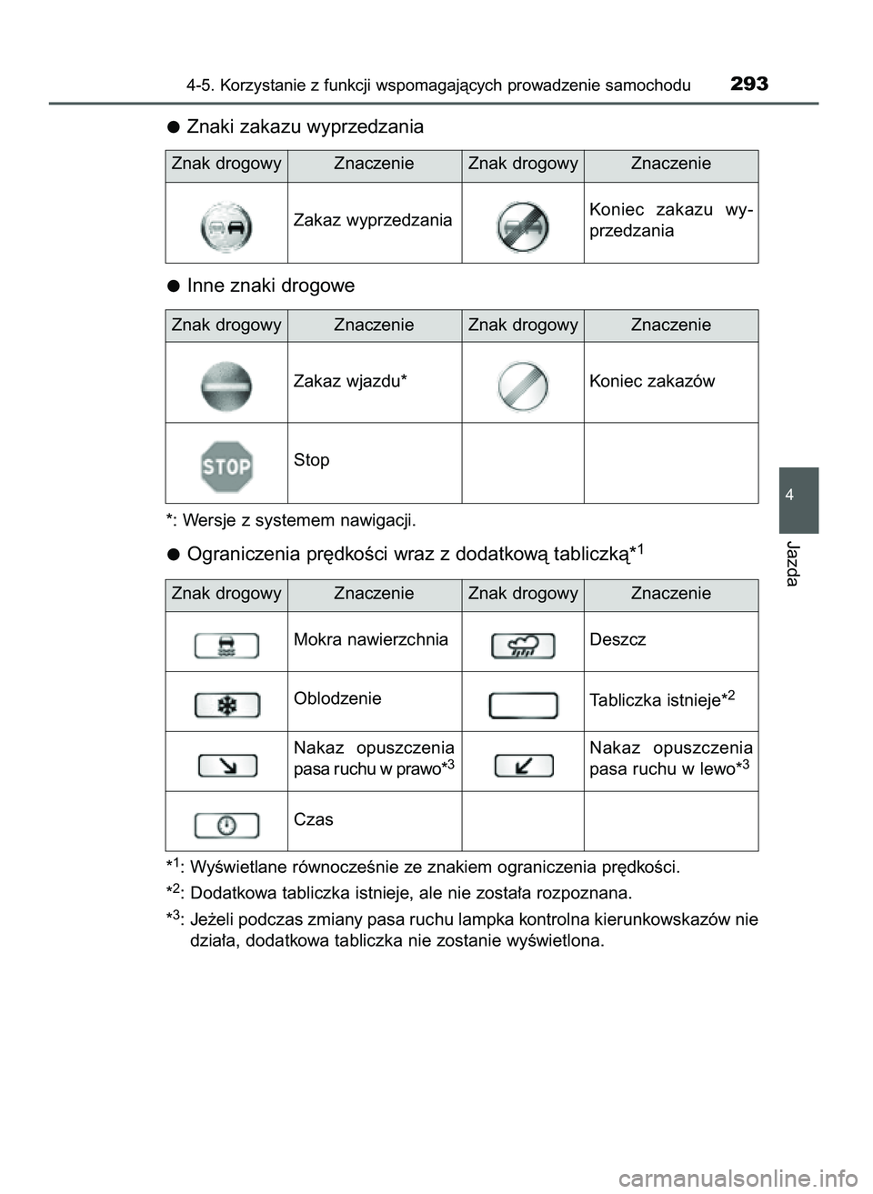TOYOTA CAMRY 2022  Instrukcja obsługi (in Polish) Znaki zakazu wyprzedzania
Inne znaki drogowe
*: Wersje z systemem nawigacji.
Ograniczenia pr´dkoÊci wraz z dodatkowà tabliczkà*1
*1: WyÊwietlane równoczeÊnie ze znakiem ograniczenia pr´dkoÊci