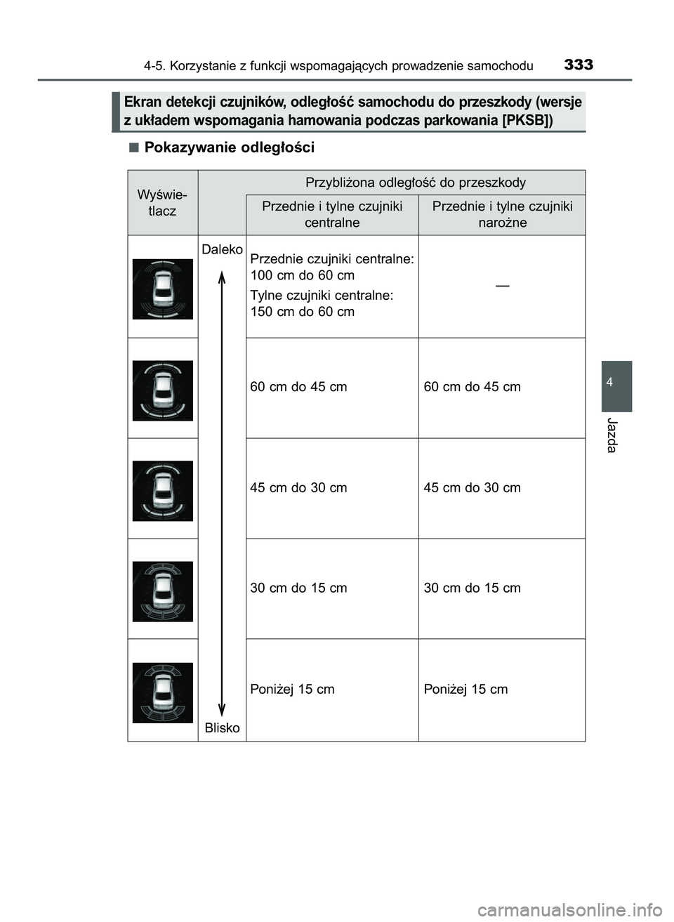 TOYOTA CAMRY 2022  Instrukcja obsługi (in Polish) Pokazywanie odleg∏oÊci
4-5. Korzystanie z funkcji wspomagajàcych prowadzenie samochodu333
4
Jazda
Ekran detekcji czujników, odleg∏oÊç samochodu do przeszkody (wersje
z uk∏adem wspomagania h