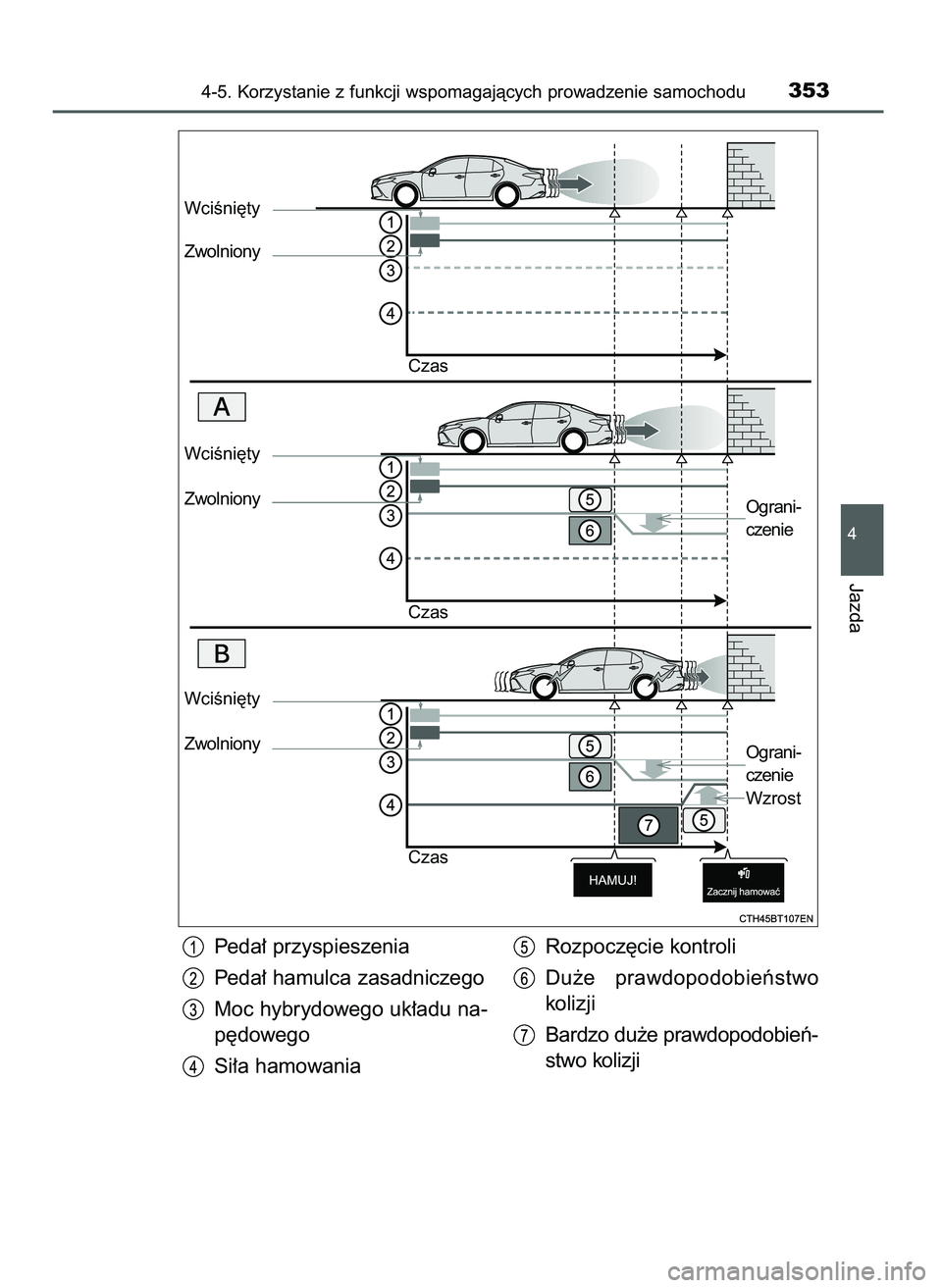 TOYOTA CAMRY 2022  Instrukcja obsługi (in Polish) Peda∏ przyspieszenia
Peda∏ hamulca zasadniczego
Moc hybrydowego uk∏adu na-
p´dowego
Si∏a hamowaniaRozpocz´cie kontroli
Du˝e  prawdopodobieƒstwo
kolizji
Bardzo du˝e prawdopodobieƒ-
stwo k