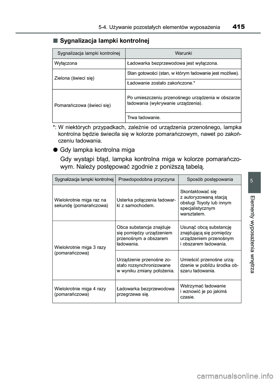 TOYOTA CAMRY 2022  Instrukcja obsługi (in Polish) Sygnalizacja lampki kontrolnej
*: W niektórych  przypadkach,  zale˝nie  od  urzàdzenia  przenoÊnego,  lampka
kontrolna b´dzie Êwieci∏a si´ w kolorze pomaraƒczowym, nawet po zakoƒ-
czeniu 