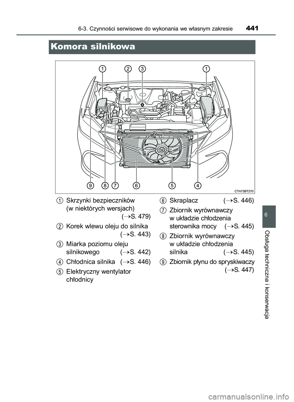 TOYOTA CAMRY 2022  Instrukcja obsługi (in Polish) 6-3. CzynnoÊci serwisowe do wykonania we w∏asnym zakresie441
6
Obs∏uga techniczna i konserwacja
Komora silnikowa
Skrzynki bezpieczników
(w niektórych wersjach)
(
S. 479)
Korek wlewu oleju do s