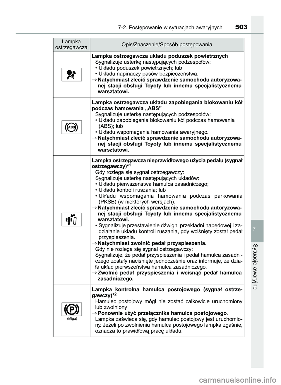 TOYOTA CAMRY 2022  Instrukcja obsługi (in Polish) 7-2. Post´powanie w sytuacjach awaryjnych503
7
Sytuacje awaryjne
Lampka ostrzegawcza uk∏adu poduszek powietrznych
Sygnalizuje usterk´ nast´pujàcych podzespo∏ów:
• Uk∏adu poduszek powietrz