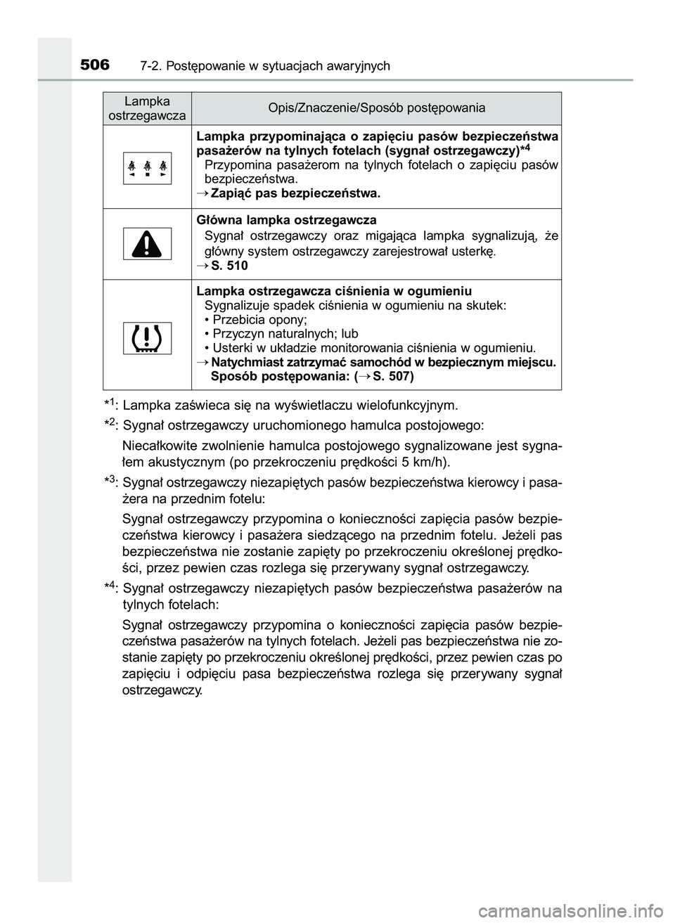 TOYOTA CAMRY 2022  Instrukcja obsługi (in Polish) *1: Lampka zaÊwieca si´ na wyÊwietlaczu wielofunkcyjnym.
*
2: Sygna∏ ostrzegawczy uruchomionego hamulca postojowego:
Nieca∏kowite  zwolnienie  hamulca  postojowego  sygnalizowane  jest  sygna-
