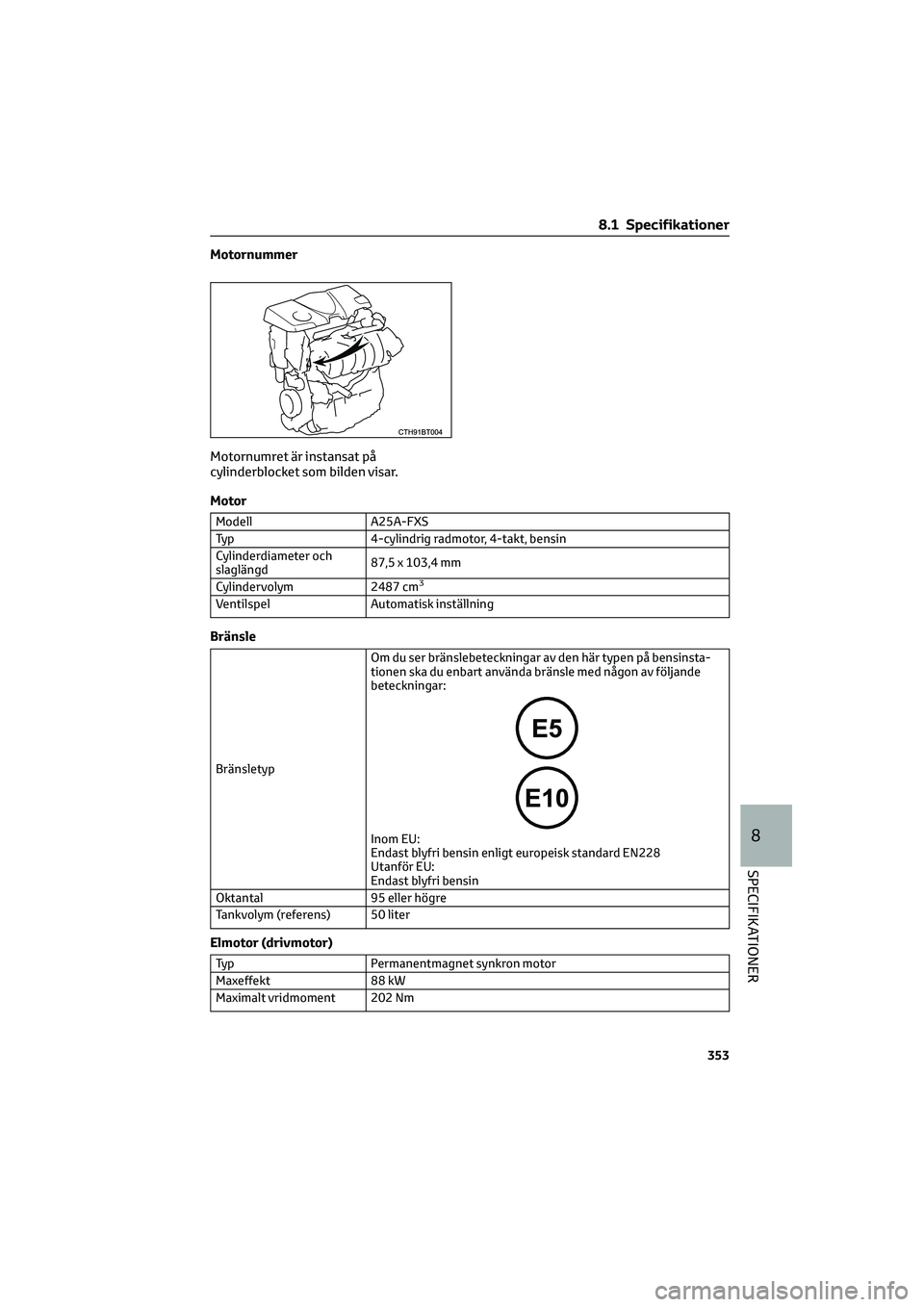 TOYOTA CAMRY 2022 Bruksanvisningar (in Swedish) Motornummer
Motornumret är instansat på
cylinderblocket som bilden visar.
Motor
Modell A25A-FXS
Typ 4-cylindrig radmotor, 4-takt, bensin
Cylinderdiameter och
slaglängd87,5 x 103,4 mm
Cylindervolym TOYOTA CAMRY 2022 Bruksanvisningar (in Swedish) Motornummer
Motornumret är instansat på
cylinderblocket som bilden visar.
Motor
Modell A25A-FXS
Typ 4-cylindrig radmotor, 4-takt, bensin
Cylinderdiameter och
slaglängd87,5 x 103,4 mm
Cylindervolym