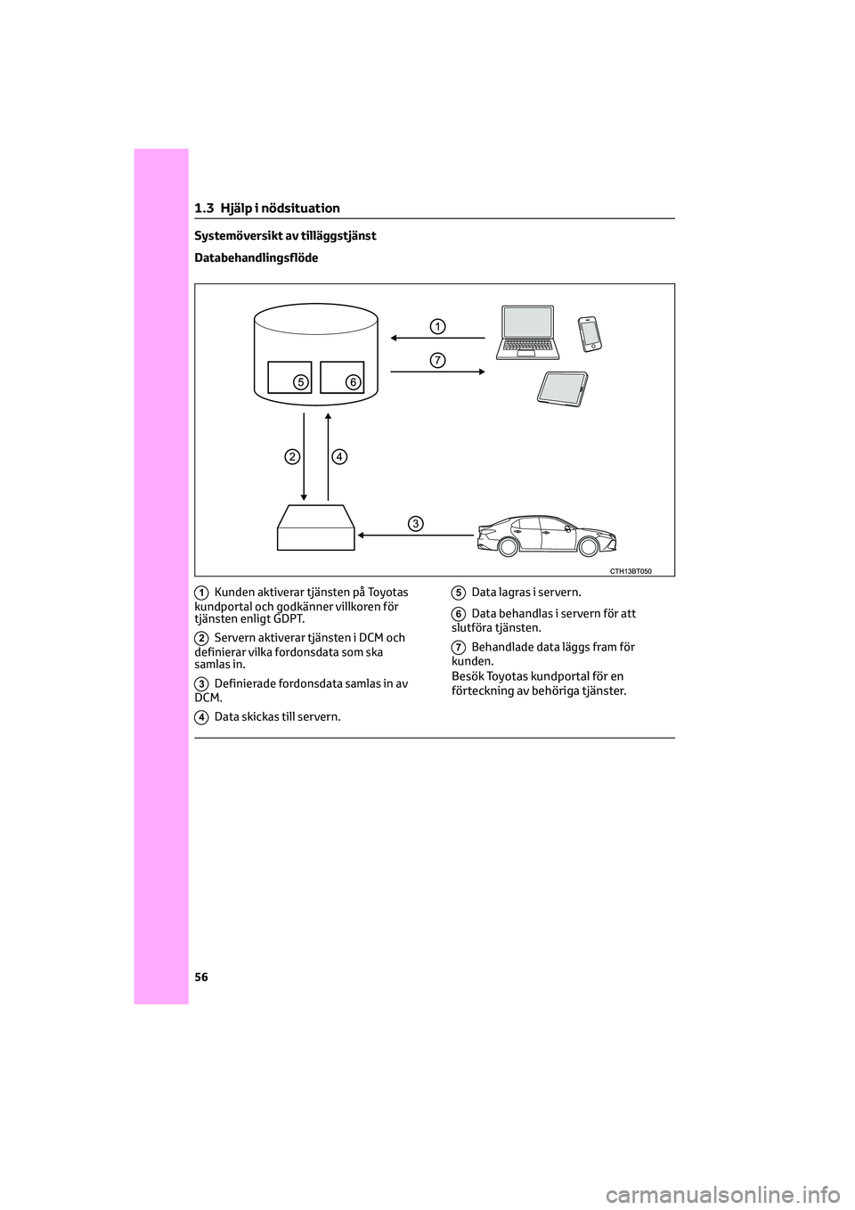 TOYOTA CAMRY 2022 Bruksanvisningar (in Swedish) Systemöversikt av tilläggstjänst
Databehandlingsflöde
1Kunden aktiverar tjänsten på Toyotas
kundportal och godkänner villkoren för
tjänsten enligt GDPT.
2Servern aktiverar tjänsten i DCM och TOYOTA CAMRY 2022 Bruksanvisningar (in Swedish) Systemöversikt av tilläggstjänst
Databehandlingsflöde
1Kunden aktiverar tjänsten på Toyotas
kundportal och godkänner villkoren för
tjänsten enligt GDPT.
2Servern aktiverar tjänsten i DCM och