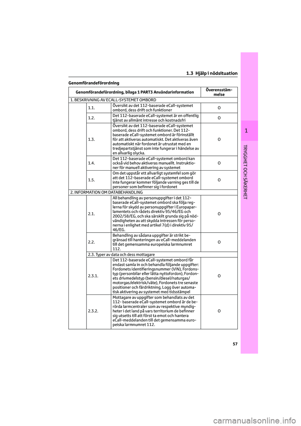 TOYOTA CAMRY 2022 Bruksanvisningar (in Swedish) Genomförandeförordning
Genomförandeförordning, bilaga 1 PART3 AnvändarinformationÖverensstäm-
melse
1. BESKRIVNING AV ECALL-SYSTEMET OMBORD
1.1.Översikt av det 112-baserade eCall-systemet
ombo TOYOTA CAMRY 2022 Bruksanvisningar (in Swedish) Genomförandeförordning
Genomförandeförordning, bilaga 1 PART3 AnvändarinformationÖverensstäm-
melse
1. BESKRIVNING AV ECALL-SYSTEMET OMBORD
1.1.Översikt av det 112-baserade eCall-systemet
ombo