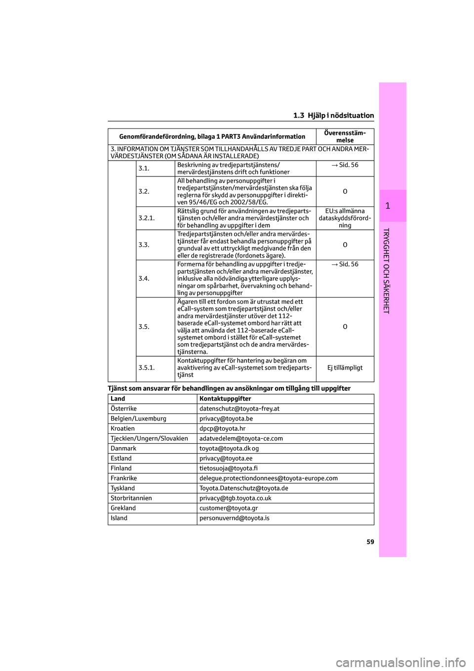 TOYOTA CAMRY 2022 Bruksanvisningar (in Swedish) Genomförandeförordning, bilaga 1 PART3 AnvändarinformationÖverensstäm-
melse
3. INFORMATION OM TJÄNSTER SOM TILLHANDAHÅLLS AV TREDJE PART OCH ANDRA MER-
VÄRDESTJÄNSTER (OM SÅDANA ÄR INSTALL TOYOTA CAMRY 2022 Bruksanvisningar (in Swedish) Genomförandeförordning, bilaga 1 PART3 AnvändarinformationÖverensstäm-
melse
3. INFORMATION OM TJÄNSTER SOM TILLHANDAHÅLLS AV TREDJE PART OCH ANDRA MER-
VÄRDESTJÄNSTER (OM SÅDANA ÄR INSTALL