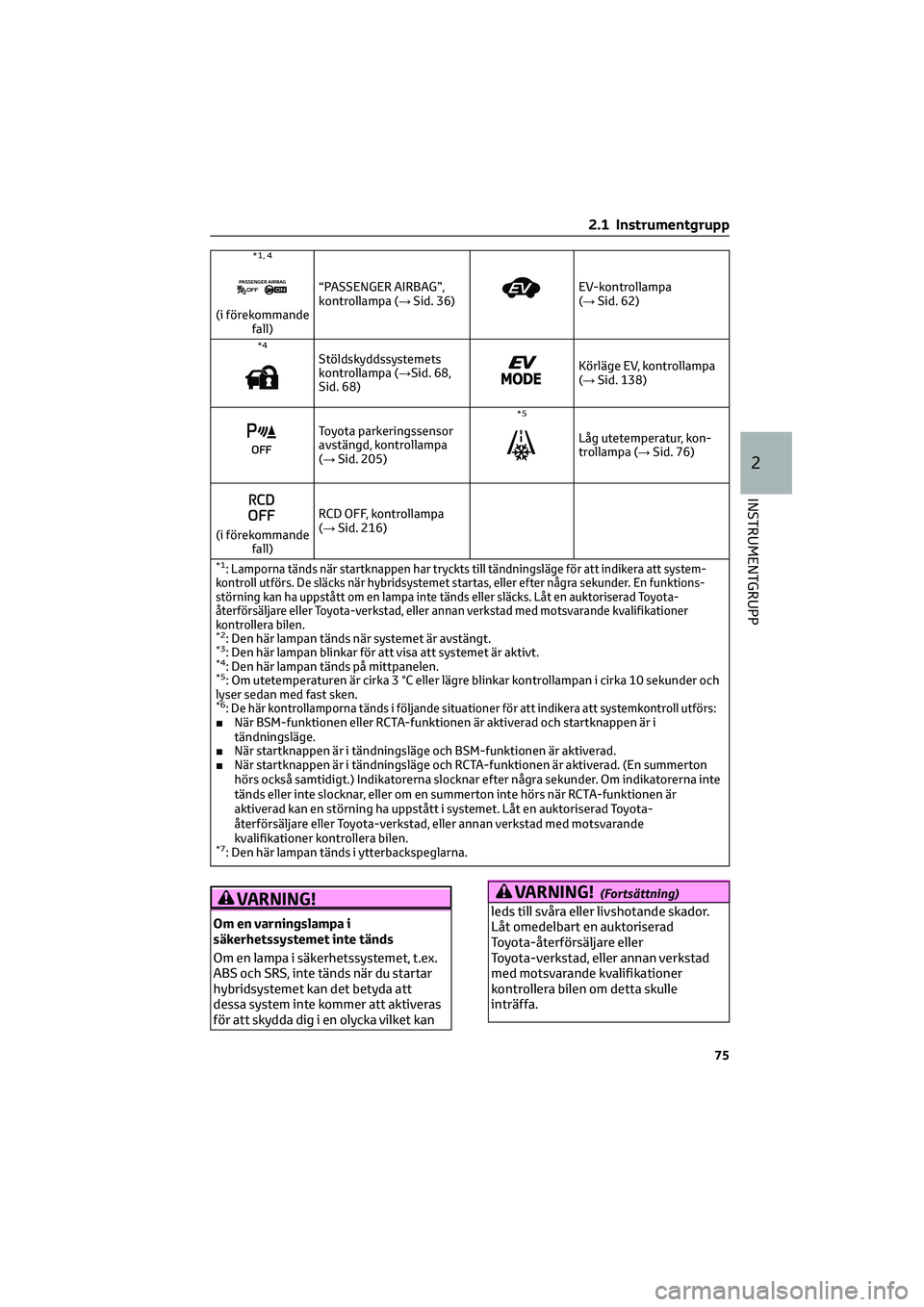 TOYOTA CAMRY 2022 Bruksanvisningar (in Swedish) *1, 4
(i förekommande
fall)“PASSENGER AIRBAG”,
kontrollampa (→Sid. 36)
EV-kontrollampa
(→Sid. 62)
*4Stöldskyddssystemets
kontrollampa (→Sid. 68,
Sid. 68)Körläge EV, kontrollampa
(→Sid. TOYOTA CAMRY 2022 Bruksanvisningar (in Swedish) *1, 4
(i förekommande
fall)“PASSENGER AIRBAG”,
kontrollampa (→Sid. 36)
EV-kontrollampa
(→Sid. 62)
*4Stöldskyddssystemets
kontrollampa (→Sid. 68,
Sid. 68)Körläge EV, kontrollampa
(→Sid.