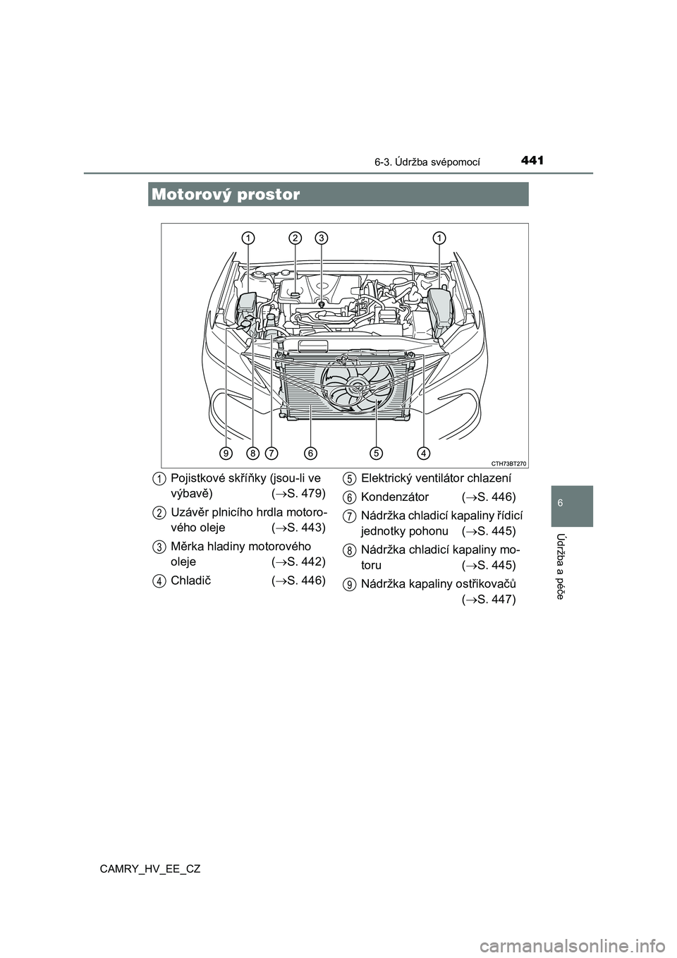 TOYOTA CAMRY 2022  Návod na použití (in Czech) 4416-3. Údržba svépomocí
CAMRY_HV_EE_CZ
6
Údržba a péče
Motorový prostor
Pojistkové skříňky (jsou-li ve  
výbavě) ( S. 479) 
Uzávěr plnicího hrdla motoro- 
vého oleje  ( S. 44