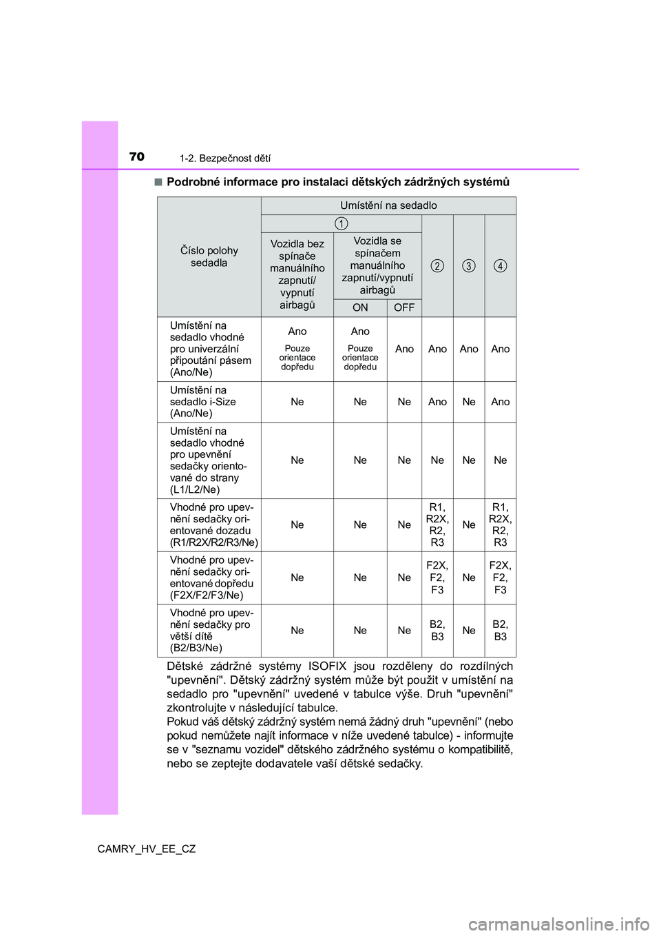TOYOTA CAMRY 2022  Návod na použití (in Czech) 701-2. Bezpečnost dětí
CAMRY_HV_EE_CZ 
■Podrobné informace pro instalac i dětských zádržných systémů 
Dětské  zádržné  systémy  ISOFIX   jsou  rozděleny  do  rozdílných 
"upe