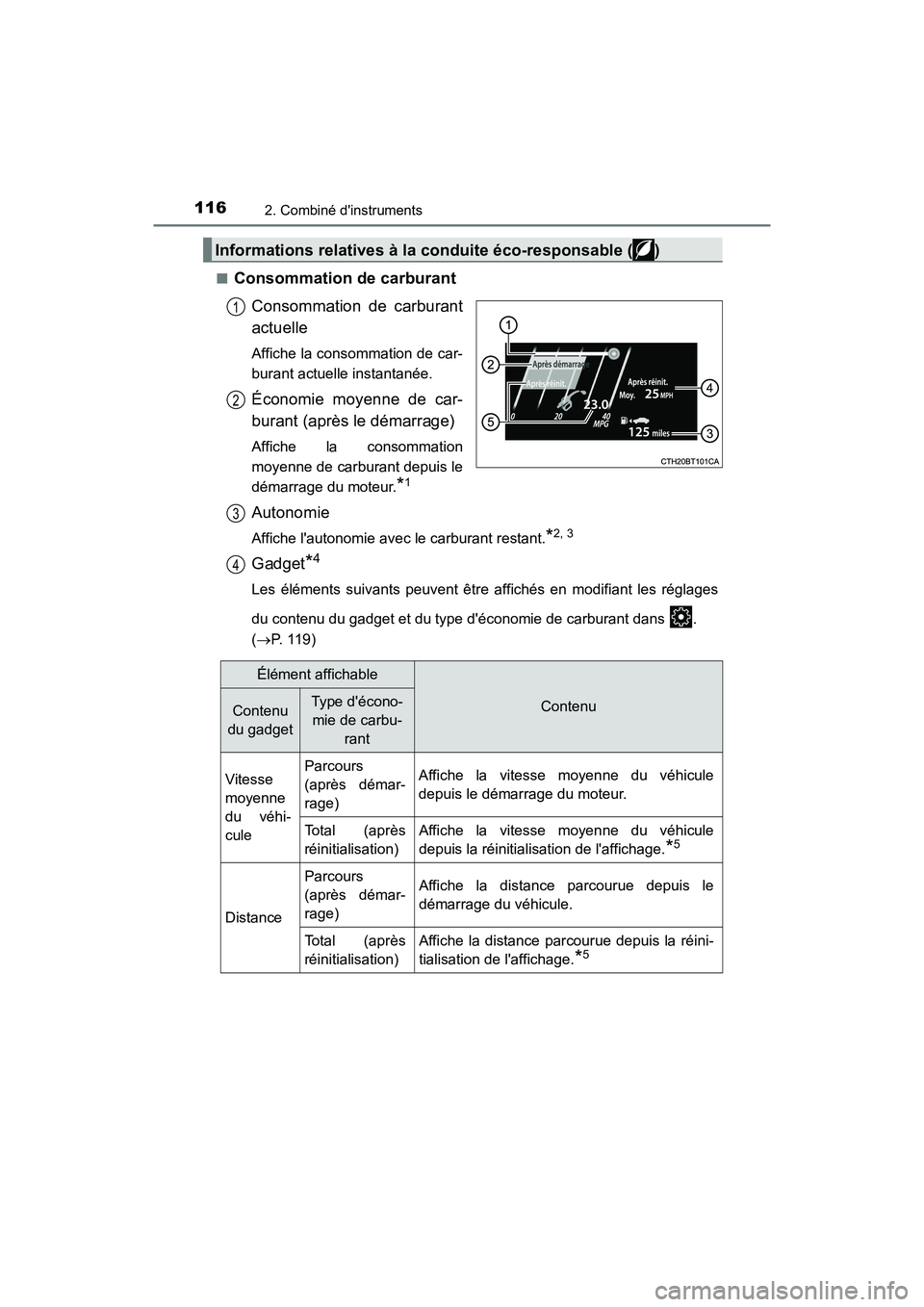 TOYOTA CAMRY 2018 Manuel du propriétaire (in French) 1162. Combiné dinstruments
CAMRY_D (OM33B95D)
■Consommation de carburant
Consommation de carburant
actuelle
Affiche la consommation de car-
burant actuelle instantanée.
Économie moyenne de c TOYOTA CAMRY 2018 Manuel du propriétaire (in French) 1162. Combiné dinstruments
CAMRY_D (OM33B95D)
■Consommation de carburant
Consommation de carburant
actuelle
Affiche la consommation de car-
burant actuelle instantanée.
Économie moyenne de c