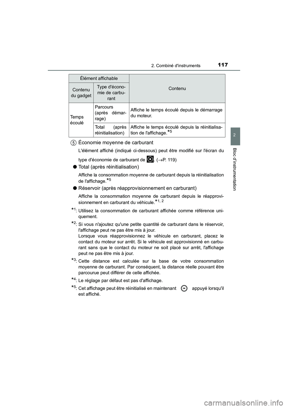 TOYOTA CAMRY 2018 Manuel du propriétaire (in French) 1172. Combiné dinstruments
2
Bloc d’instrumentation
CAMRY_D (OM33B95D)
Économie moyenne de carburant
Lélément affiché (indiqué ci-dessous) peut être modifié sur lécran du
type déconom TOYOTA CAMRY 2018 Manuel du propriétaire (in French) 1172. Combiné dinstruments
2
Bloc d’instrumentation
CAMRY_D (OM33B95D)
Économie moyenne de carburant
Lélément affiché (indiqué ci-dessous) peut être modifié sur lécran du
type déconom