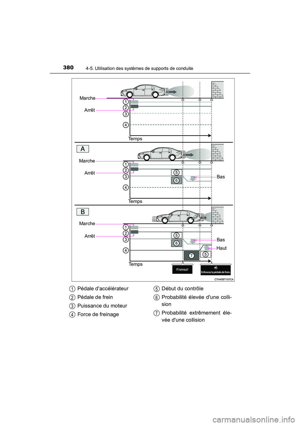 TOYOTA CAMRY 2018  Manuel du propriétaire (in French) 3804-5. Utilisation des systèmes de supports de conduite
CAMRY_D (OM33B95D)
Marche 
Arrêt 
Te m p s 
Bas
Marche 
Arrêt
Te m p s 
Marche 
Arrêt
Te m p s
Bas
Haut
Pédale daccélérateur 
Pédale d