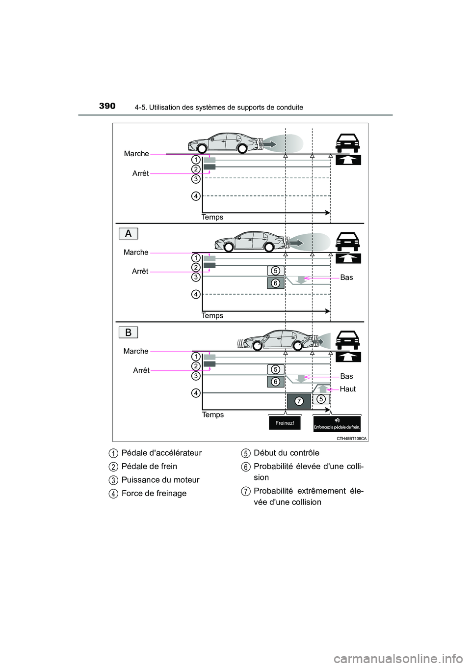 TOYOTA CAMRY 2018  Manuel du propriétaire (in French) 3904-5. Utilisation des systèmes de supports de conduite
CAMRY_D (OM33B95D)
Marche 
Arrêt 
Te m p s 
Bas
Marche 
Arrêt
Te m p s 
Marche 
Arrêt
Te m p s
Bas
Haut
Pédale daccélérateur 
Pédale d
