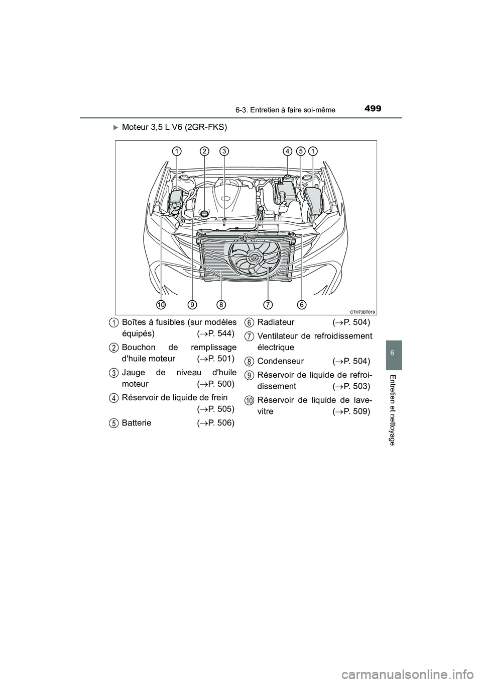 TOYOTA CAMRY 2018 Manuel du propriétaire (in French) 4996-3. Entretien à faire soi-même
6
Entretien et nettoyage
CAMRY_D (OM33B95D)
Moteur 3,5 L V6 (2GR-FKS)
Boîtes à fusibles (sur modèles
équipés) ( P. 544)
Bouchon de remplissage
dhuil TOYOTA CAMRY 2018 Manuel du propriétaire (in French) 4996-3. Entretien à faire soi-même
6
Entretien et nettoyage
CAMRY_D (OM33B95D)
Moteur 3,5 L V6 (2GR-FKS)
Boîtes à fusibles (sur modèles
équipés) ( P. 544)
Bouchon de remplissage
dhuil