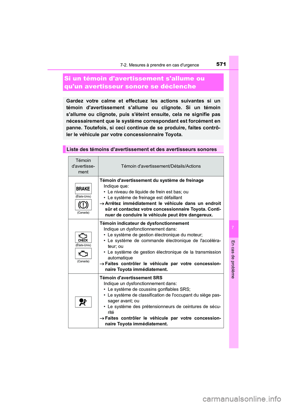 TOYOTA CAMRY 2018 Manuel du propriétaire (in French) 5717-2. Mesures à prendre en cas durgence
7
En cas de problème
CAMRY_D (OM33B95D)
Si un témoin davertissement sallume ou
quun avertisseur sonore se déclenche
Gardez votre calme et effectuez TOYOTA CAMRY 2018 Manuel du propriétaire (in French) 5717-2. Mesures à prendre en cas durgence
7
En cas de problème
CAMRY_D (OM33B95D)
Si un témoin davertissement sallume ou
quun avertisseur sonore se déclenche
Gardez votre calme et effectuez