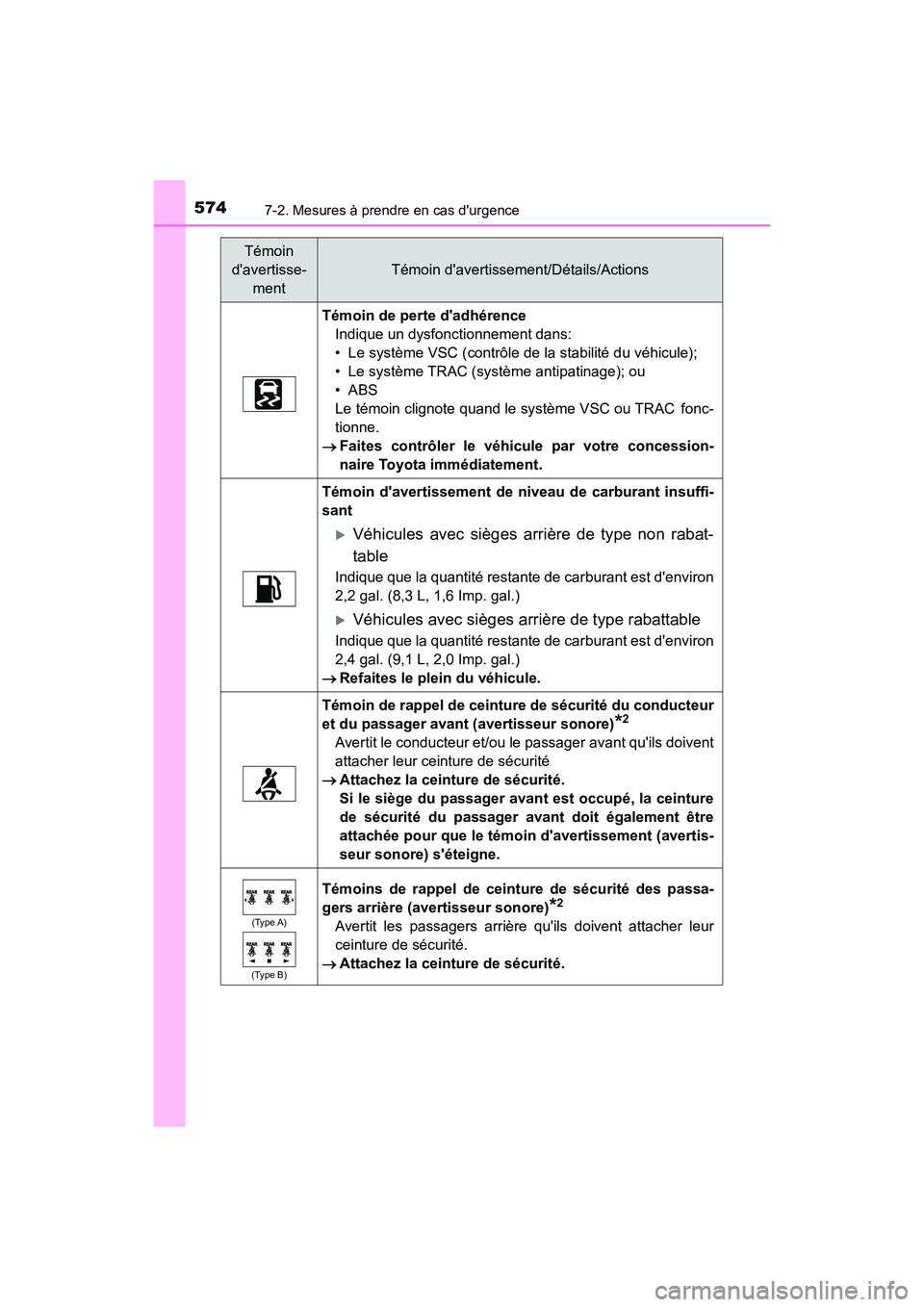 TOYOTA CAMRY 2018 Manuel du propriétaire (in French) 5747-2. Mesures à prendre en cas durgence
CAMRY_D (OM33B95D)
Témoin de perte dadhérence
Indique un dysfonctionnement dans:
• Le système VSC (contrôle de la stabilité du véhicule);
• Le s TOYOTA CAMRY 2018 Manuel du propriétaire (in French) 5747-2. Mesures à prendre en cas durgence
CAMRY_D (OM33B95D)
Témoin de perte dadhérence
Indique un dysfonctionnement dans:
• Le système VSC (contrôle de la stabilité du véhicule);
• Le s