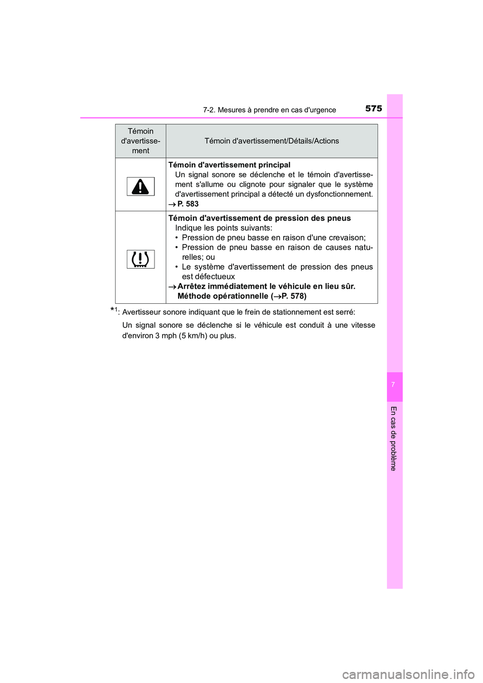 TOYOTA CAMRY 2018 Manuel du propriétaire (in French) 5757-2. Mesures à prendre en cas durgence
7
En cas de problème
CAMRY_D (OM33B95D)
*1: Avertisseur sonore indiquant que le frein de stationnement est serré:
Un signal sonore se déclenche si le v TOYOTA CAMRY 2018 Manuel du propriétaire (in French) 5757-2. Mesures à prendre en cas durgence
7
En cas de problème
CAMRY_D (OM33B95D)
*1: Avertisseur sonore indiquant que le frein de stationnement est serré:
Un signal sonore se déclenche si le v