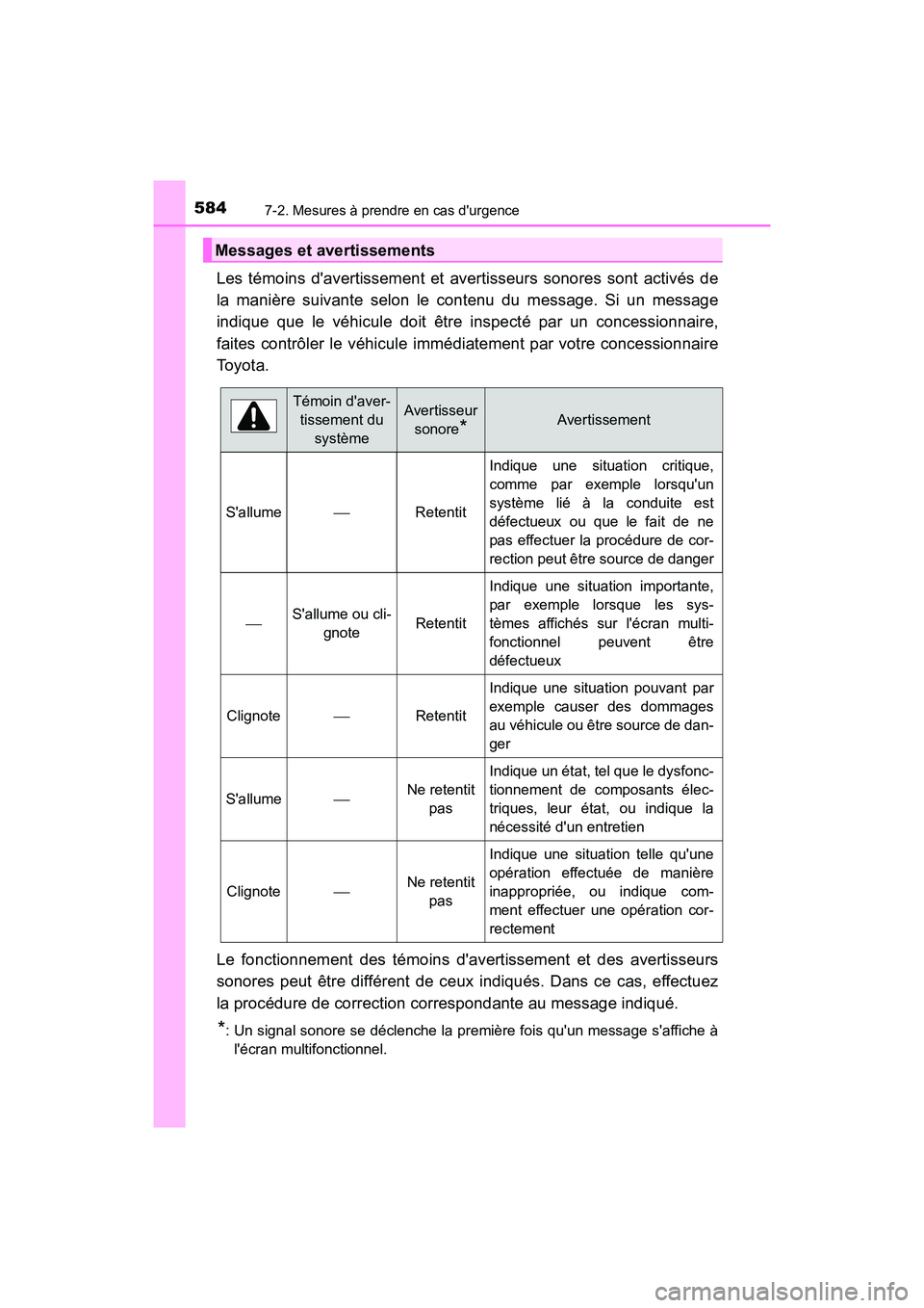 TOYOTA CAMRY 2018 Manuel du propriétaire (in French) 5847-2. Mesures à prendre en cas durgence
CAMRY_D (OM33B95D)
Les témoins davertissement et avertisseurs sonores sont activés de
la manière suivante selon le contenu du message. Si un message
i TOYOTA CAMRY 2018 Manuel du propriétaire (in French) 5847-2. Mesures à prendre en cas durgence
CAMRY_D (OM33B95D)
Les témoins davertissement et avertisseurs sonores sont activés de
la manière suivante selon le contenu du message. Si un message
i