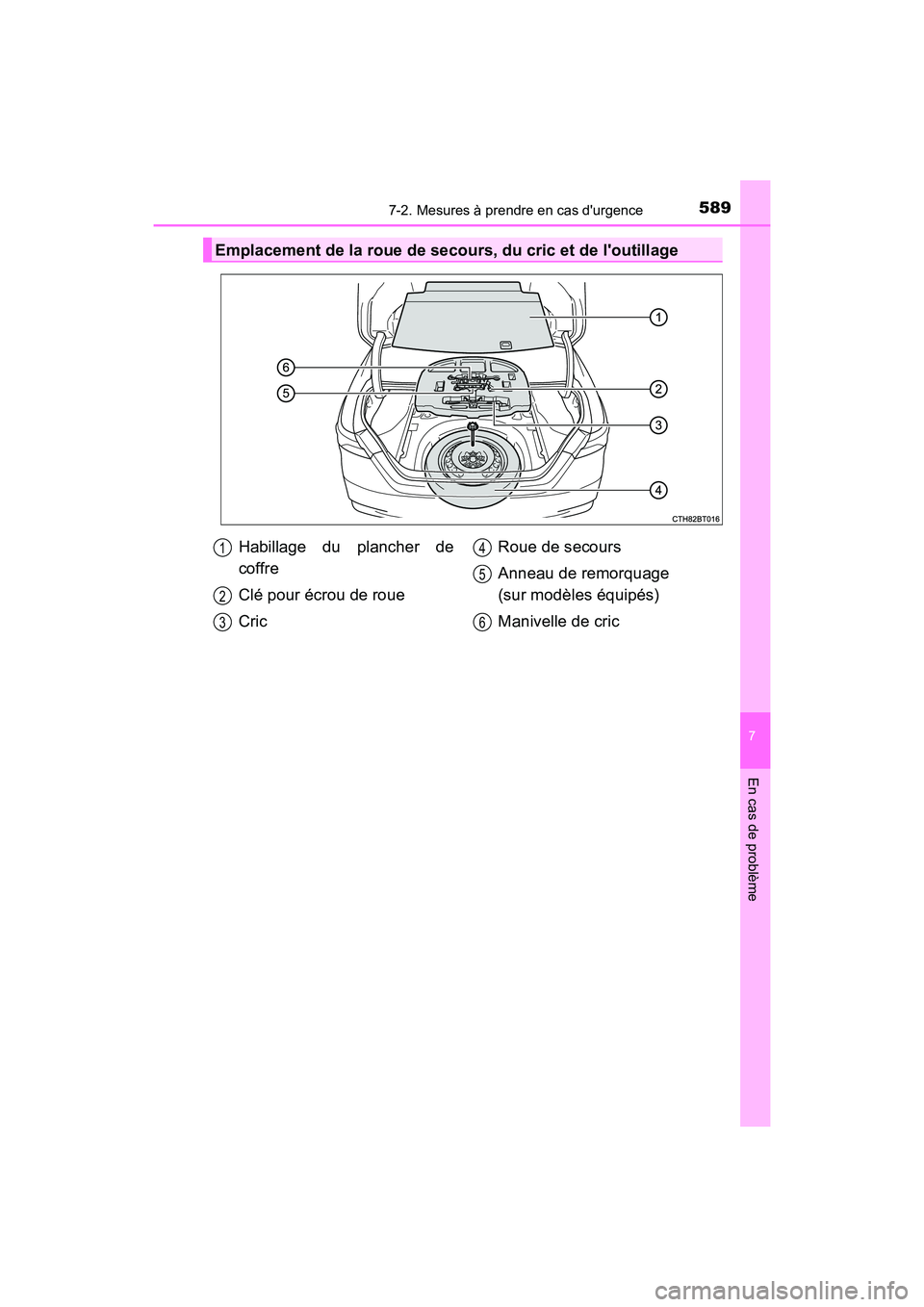 TOYOTA CAMRY 2018 Manuel du propriétaire (in French) 5897-2. Mesures à prendre en cas durgence
7
En cas de problème
CAMRY_D (OM33B95D)
Emplacement de la roue de secours, du cric et de loutillage
Habillage du plancher de
coffre
Clé pour écrou de TOYOTA CAMRY 2018 Manuel du propriétaire (in French) 5897-2. Mesures à prendre en cas durgence
7
En cas de problème
CAMRY_D (OM33B95D)
Emplacement de la roue de secours, du cric et de loutillage
Habillage du plancher de
coffre
Clé pour écrou de