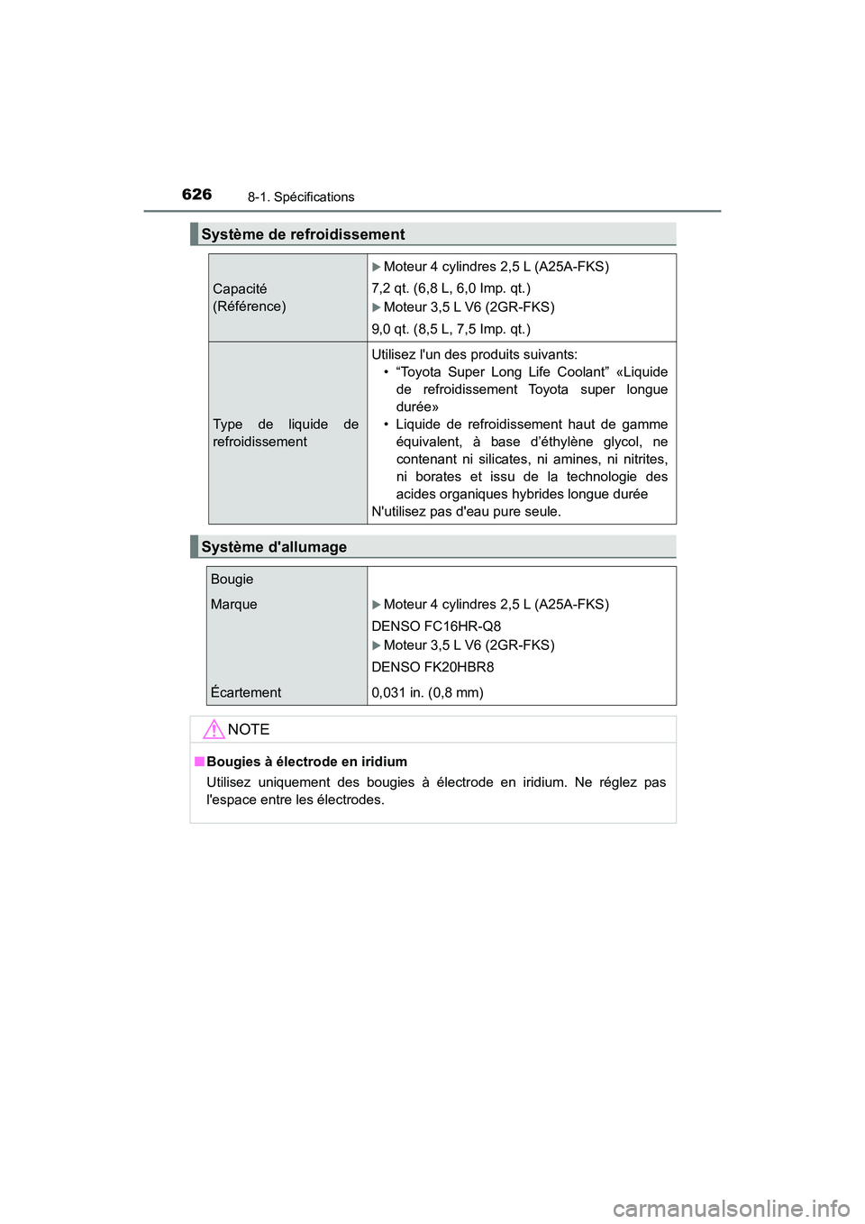 TOYOTA CAMRY 2018 Manuel du propriétaire (in French) 6268-1. Spécifications
CAMRY_D (OM33B95D)
Système de refroidissement
Capacité
(Référence)
Moteur 4 cylindres 2,5 L (A25A-FKS)
7,2 qt. (6,8 L, 6,0 Imp. qt.)
Moteur 3,5 L V6 (2GR-FKS)
9,0 TOYOTA CAMRY 2018 Manuel du propriétaire (in French) 6268-1. Spécifications
CAMRY_D (OM33B95D)
Système de refroidissement
Capacité
(Référence)
Moteur 4 cylindres 2,5 L (A25A-FKS)
7,2 qt. (6,8 L, 6,0 Imp. qt.)
Moteur 3,5 L V6 (2GR-FKS)
9,0