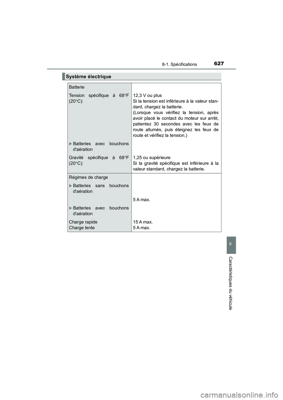 TOYOTA CAMRY 2018 Manuel du propriétaire (in French) 6278-1. Spécifications
8
Caractéristiques du véhicule
CAMRY_D (OM33B95D)
Système électrique
Batterie
Tension spécifique à 68F
(20 C):
12,3 V ou plus
Si la tension est inférieure à la TOYOTA CAMRY 2018 Manuel du propriétaire (in French) 6278-1. Spécifications
8
Caractéristiques du véhicule
CAMRY_D (OM33B95D)
Système électrique
Batterie
Tension spécifique à 68F
(20 C):
12,3 V ou plus
Si la tension est inférieure à la