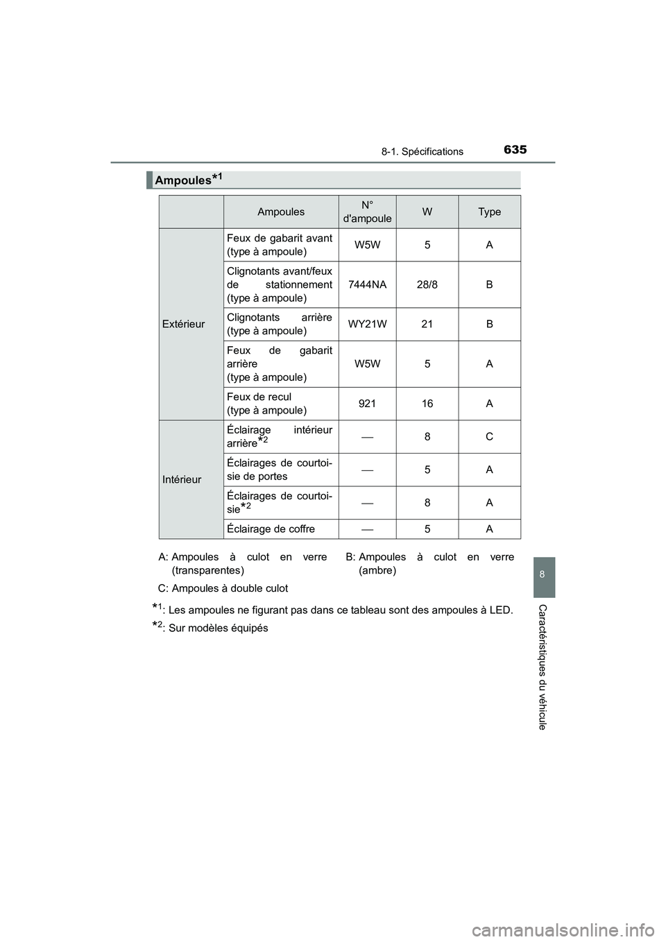 TOYOTA CAMRY 2018 Manuel du propriétaire (in French) 6358-1. Spécifications
8
Caractéristiques du véhicule
CAMRY_D (OM33B95D)
*1: Les ampoules ne figurant pas dans ce tableau sont des ampoules à LED.
*2: Sur modèles équipés
Ampoules*1
AmpoulesN° TOYOTA CAMRY 2018 Manuel du propriétaire (in French) 6358-1. Spécifications
8
Caractéristiques du véhicule
CAMRY_D (OM33B95D)
*1: Les ampoules ne figurant pas dans ce tableau sont des ampoules à LED.
*2: Sur modèles équipés
Ampoules*1
AmpoulesN°