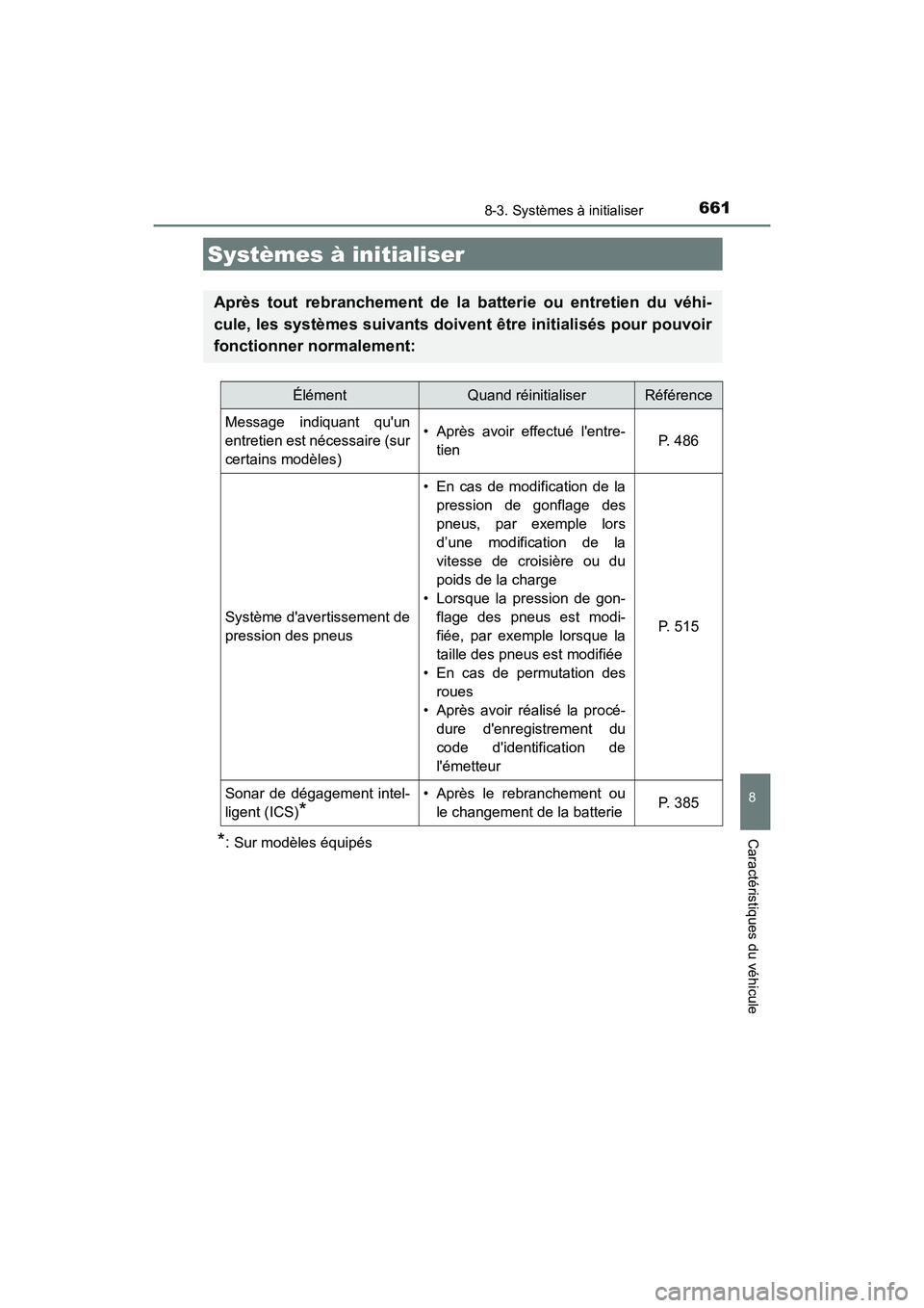 TOYOTA CAMRY 2018 Manuel du propriétaire (in French) 661
CAMRY_D (OM33B95D)
8
Caractéristiques du véhicule
8-3. Systèmes à initialiser
*:Sur modèles équipés
Systèmes à initialiser
Après tout rebranchement de la batterie ou entretien du véhi- TOYOTA CAMRY 2018 Manuel du propriétaire (in French) 661
CAMRY_D (OM33B95D)
8
Caractéristiques du véhicule
8-3. Systèmes à initialiser
*:Sur modèles équipés
Systèmes à initialiser
Après tout rebranchement de la batterie ou entretien du véhi-