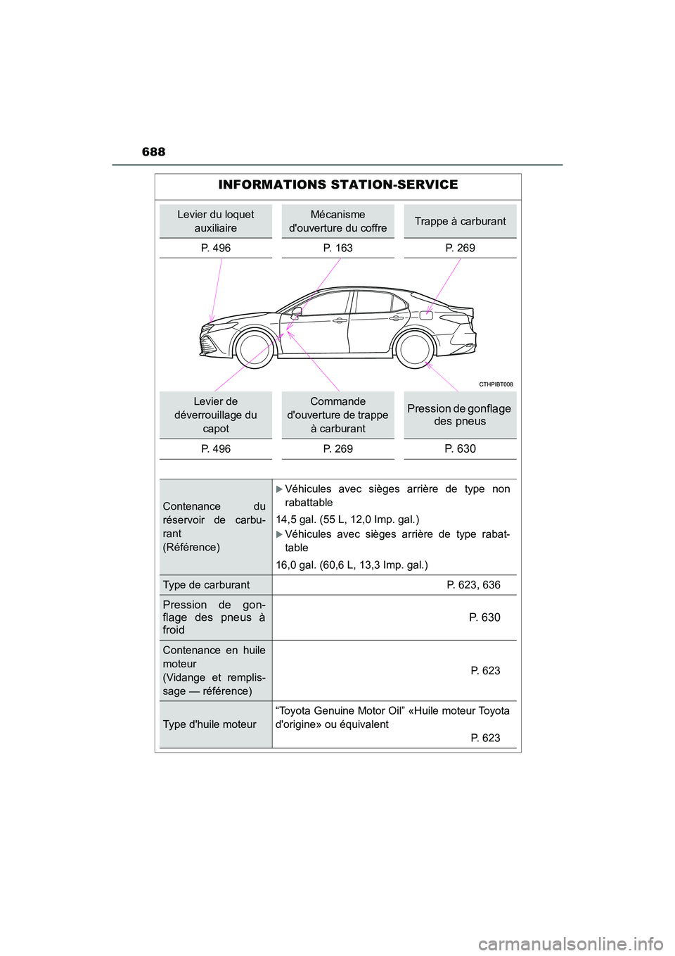 TOYOTA CAMRY 2018  Manuel du propriétaire (in French) 688
CAMRY_D (OM33B95D)
INFORMATIONS STATION-SERVICE
Levier du loquet  
auxiliaire
Mécanisme 
douverture du coffreTrappe à carburant 
P. 496 P. 163 P. 269
Levier de  
déverrouillage du 
capot
Comma
