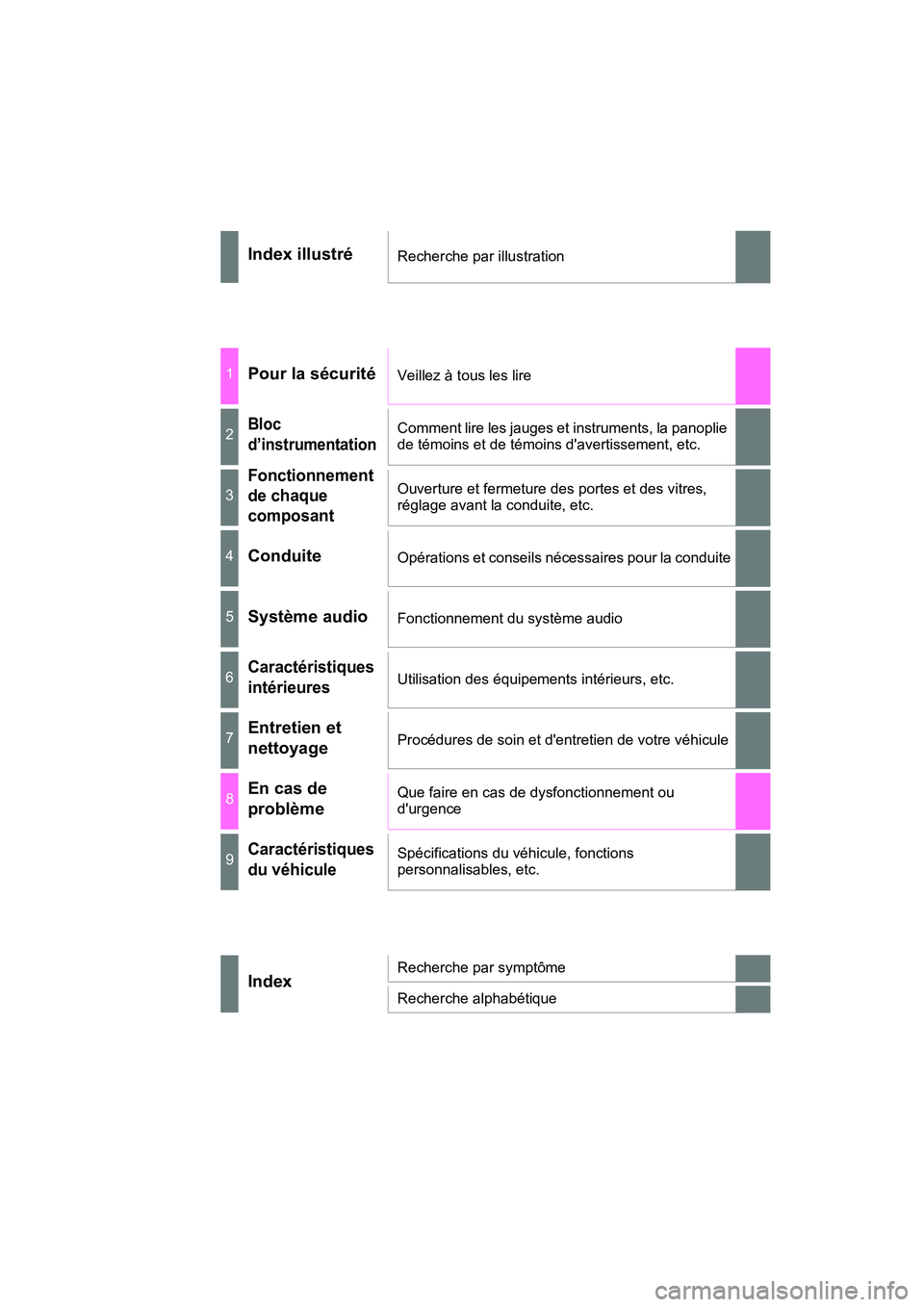 TOYOTA CAMRY 2017  Manuel du propriétaire (in French) CAMRY_D (OM33C64D)
Index illustréRecherche par illustration
1Pour la sécuritéVeillez à tous les lire
2Bloc 
d’instrumentationComment lire les jauges et instruments, la panoplie 
de témoins et d