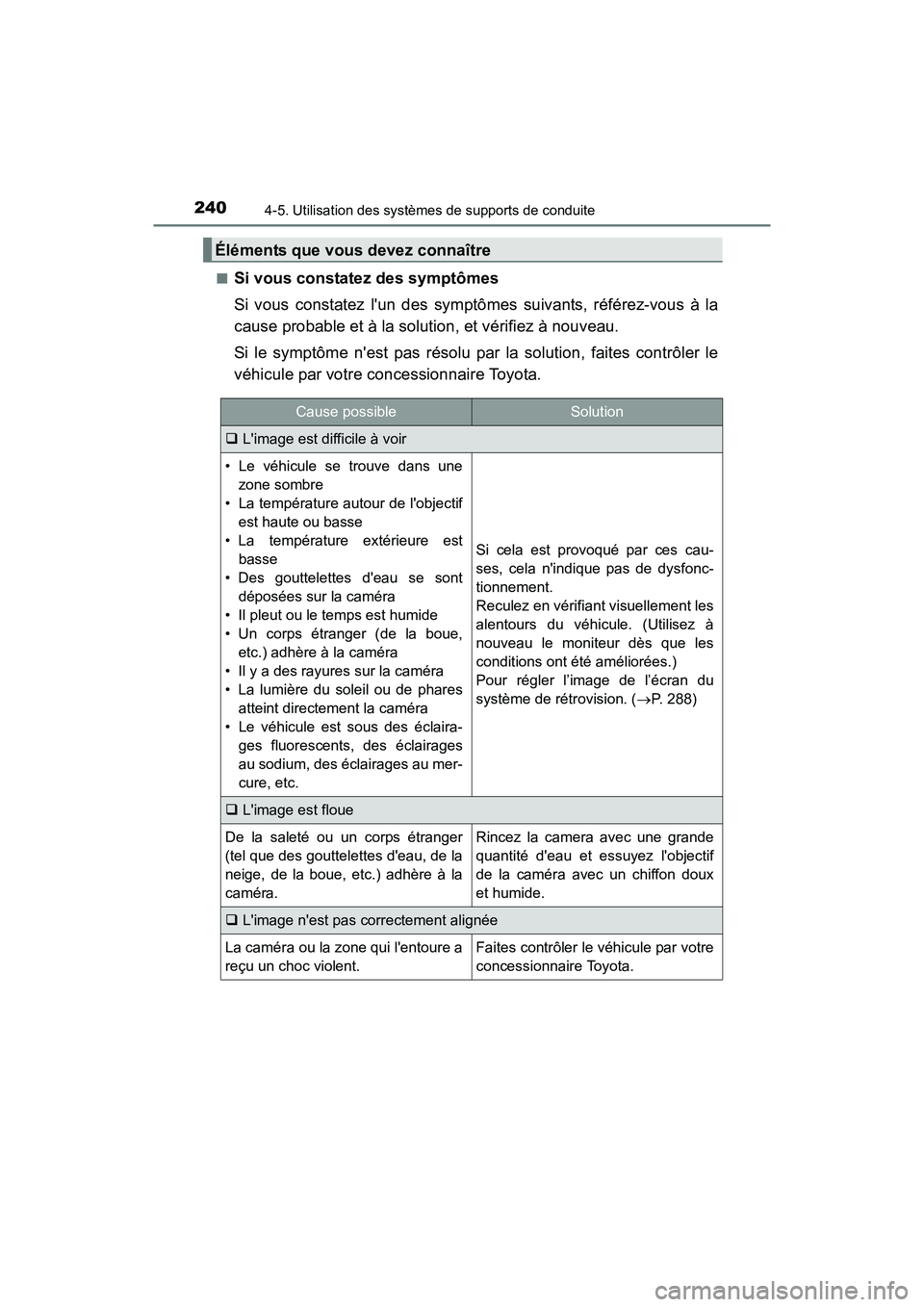 TOYOTA CAMRY 2017  Manuel du propriétaire (in French) 2404-5. Utilisation des systèmes de supports de conduite
CAMRY_D (OM33C64D)■
Si vous constatez des symptômes
Si vous constatez lun des symptômes suivants, référez-vous à la
cause probable et 