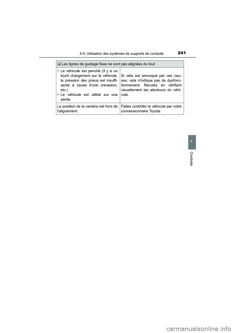 TOYOTA CAMRY 2017  Manuel du propriétaire (in French) 2414-5. Utilisation des systèmes de supports de conduite
4
Conduite
CAMRY_D (OM33C64D)
�‰Les lignes de guidage fixes ne sont pas alignées du tout
• Le véhicule est penché (il y a un
lourd char