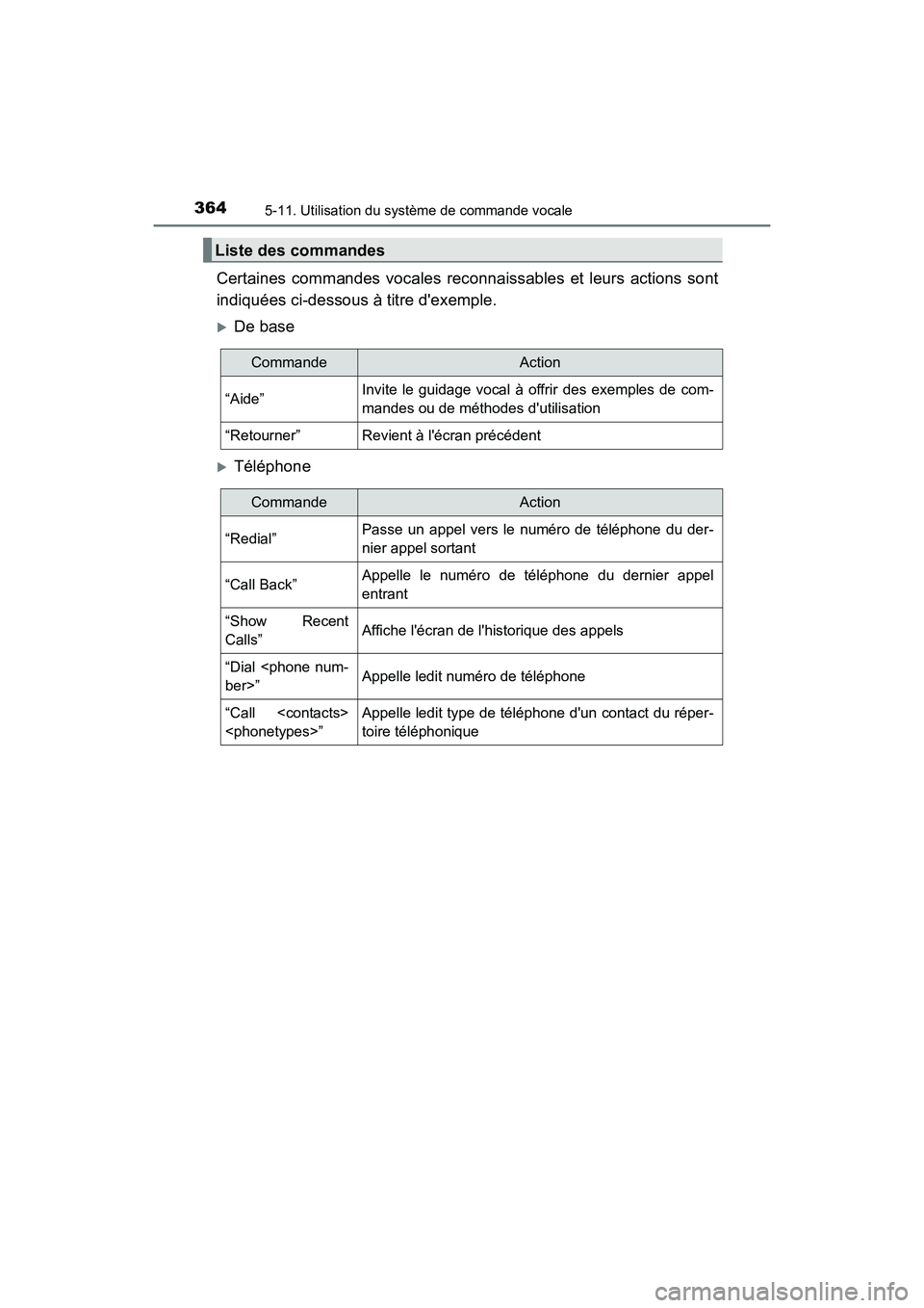 TOYOTA CAMRY 2017  Manuel du propriétaire (in French) 3645-11. Utilisation du système de commande vocale
CAMRY_D (OM33C64D)
Certaines commandes vocales reconnaissables et leurs actions sont
indiquées ci-dessous à titre dexemple.
�XDe base
�XTélépho