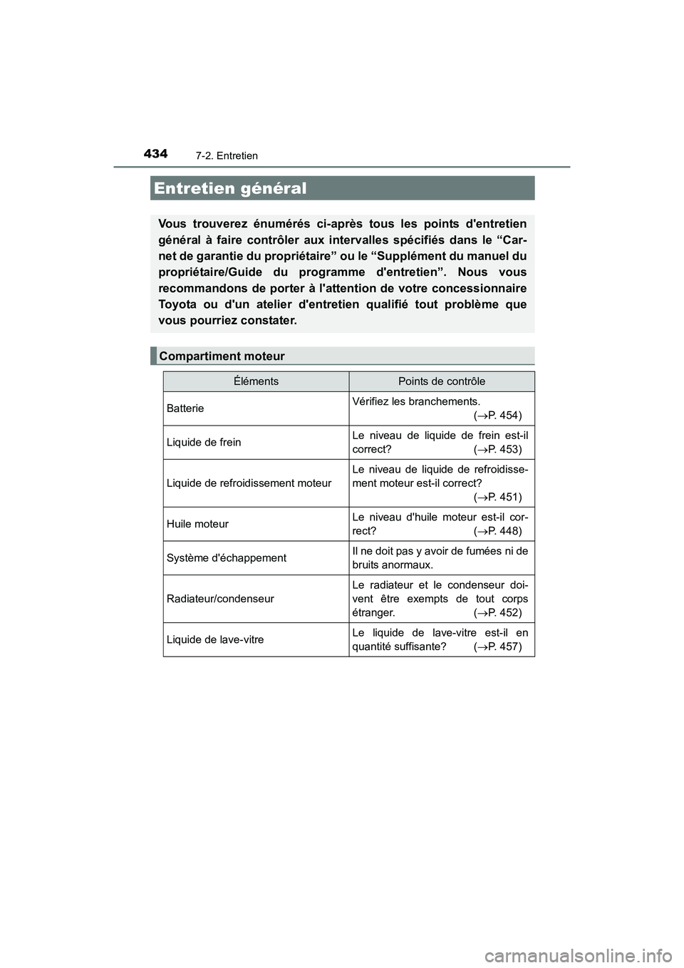 TOYOTA CAMRY 2017 Manuel du propriétaire (in French) 4347-2. Entretien
CAMRY_D (OM33C64D)
Entretien général
Vous trouverez énumérés ci-après tous les points dentretien
général à faire contrôler aux intervalles spécifiés dans le “Car-
net TOYOTA CAMRY 2017 Manuel du propriétaire (in French) 4347-2. Entretien
CAMRY_D (OM33C64D)
Entretien général
Vous trouverez énumérés ci-après tous les points dentretien
général à faire contrôler aux intervalles spécifiés dans le “Car-
net