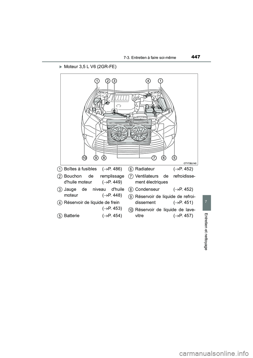 TOYOTA CAMRY 2017  Manuel du propriétaire (in French) 4477-3. Entretien à faire soi-même
7
Entretien et nettoyage
CAMRY_D (OM33C64D)
�XMoteur 3,5 L V6 (2GR-FE)
Boîtes à fusibles (→P. 486)
Bouchon de remplissage
dhuile moteur ( →P. 449)
Jauge de 