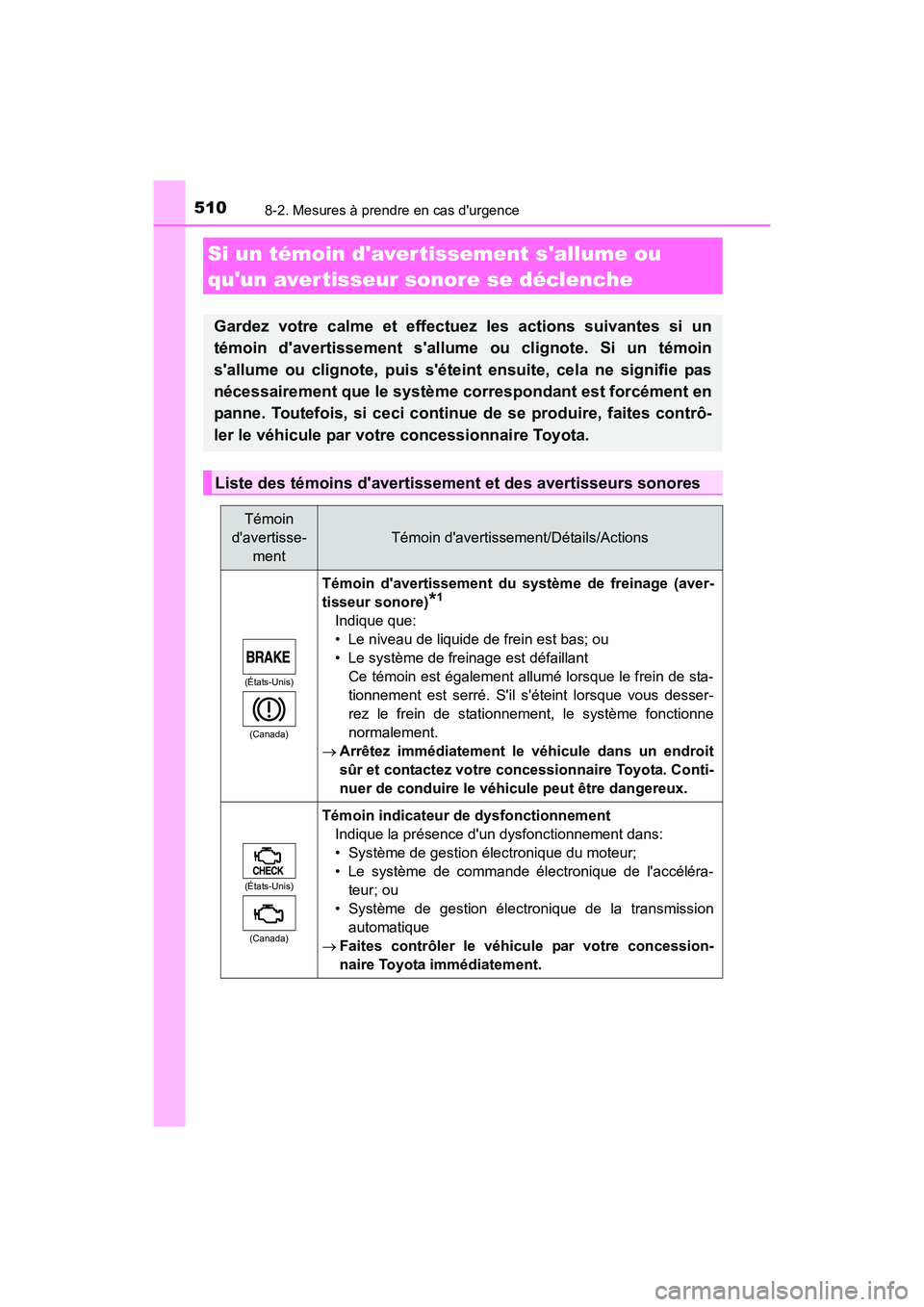 TOYOTA CAMRY 2017  Manuel du propriétaire (in French) 5108-2. Mesures à prendre en cas durgence
CAMRY_D (OM33C64D)
Si un témoin davertissement sallume ou 
quun avertisseur sonore se déclenche
Gardez votre calme et effectuez les actions suivantes s