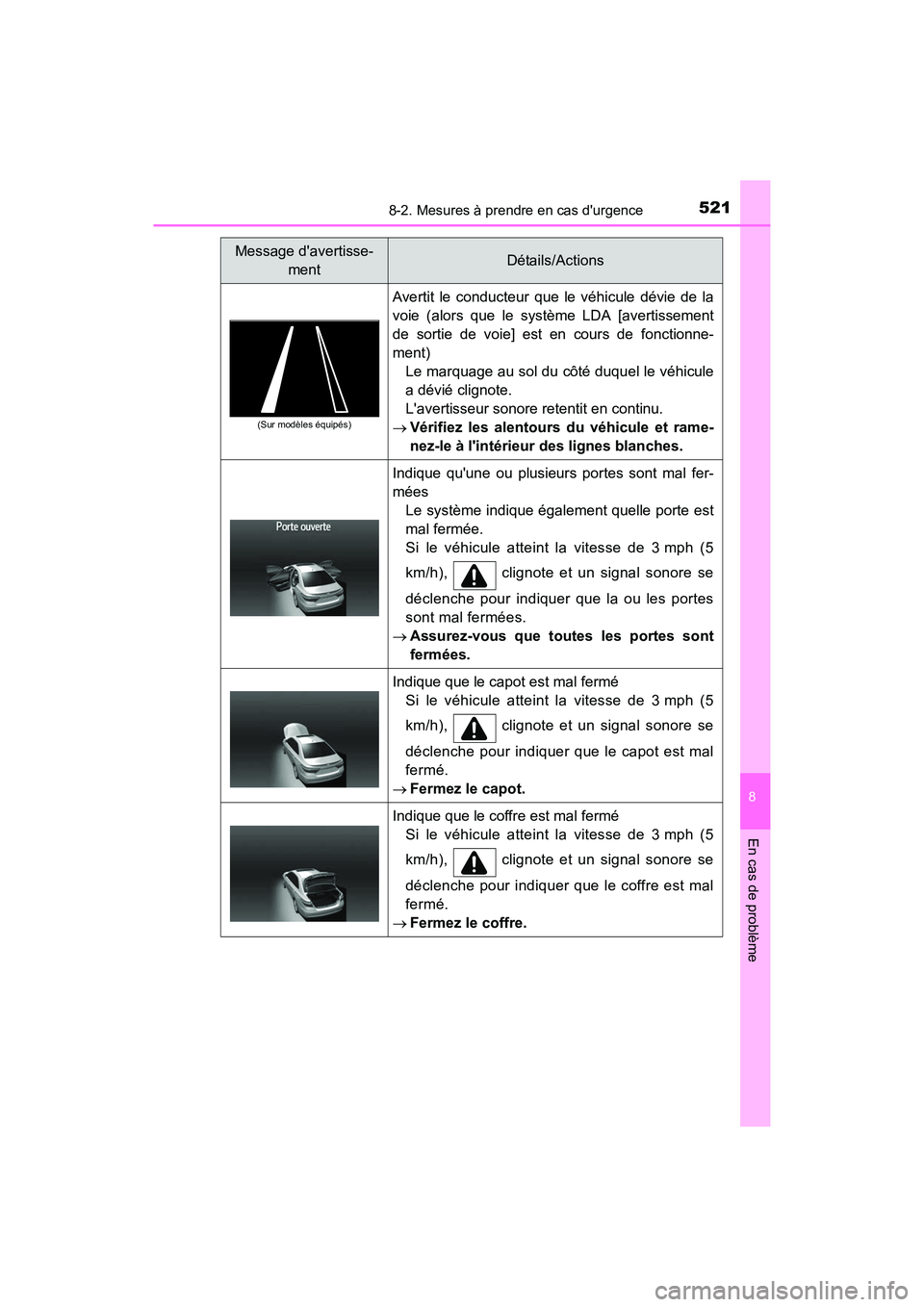 TOYOTA CAMRY 2017 Manuel du propriétaire (in French) 5218-2. Mesures à prendre en cas durgence
8
En cas de problème
CAMRY_D (OM33C64D)
(Sur modèles équipés)
Avertit le conducteur que le véhicule dévie de la
voie (alors que le système LDA [avert TOYOTA CAMRY 2017 Manuel du propriétaire (in French) 5218-2. Mesures à prendre en cas durgence
8
En cas de problème
CAMRY_D (OM33C64D)
(Sur modèles équipés)
Avertit le conducteur que le véhicule dévie de la
voie (alors que le système LDA [avert