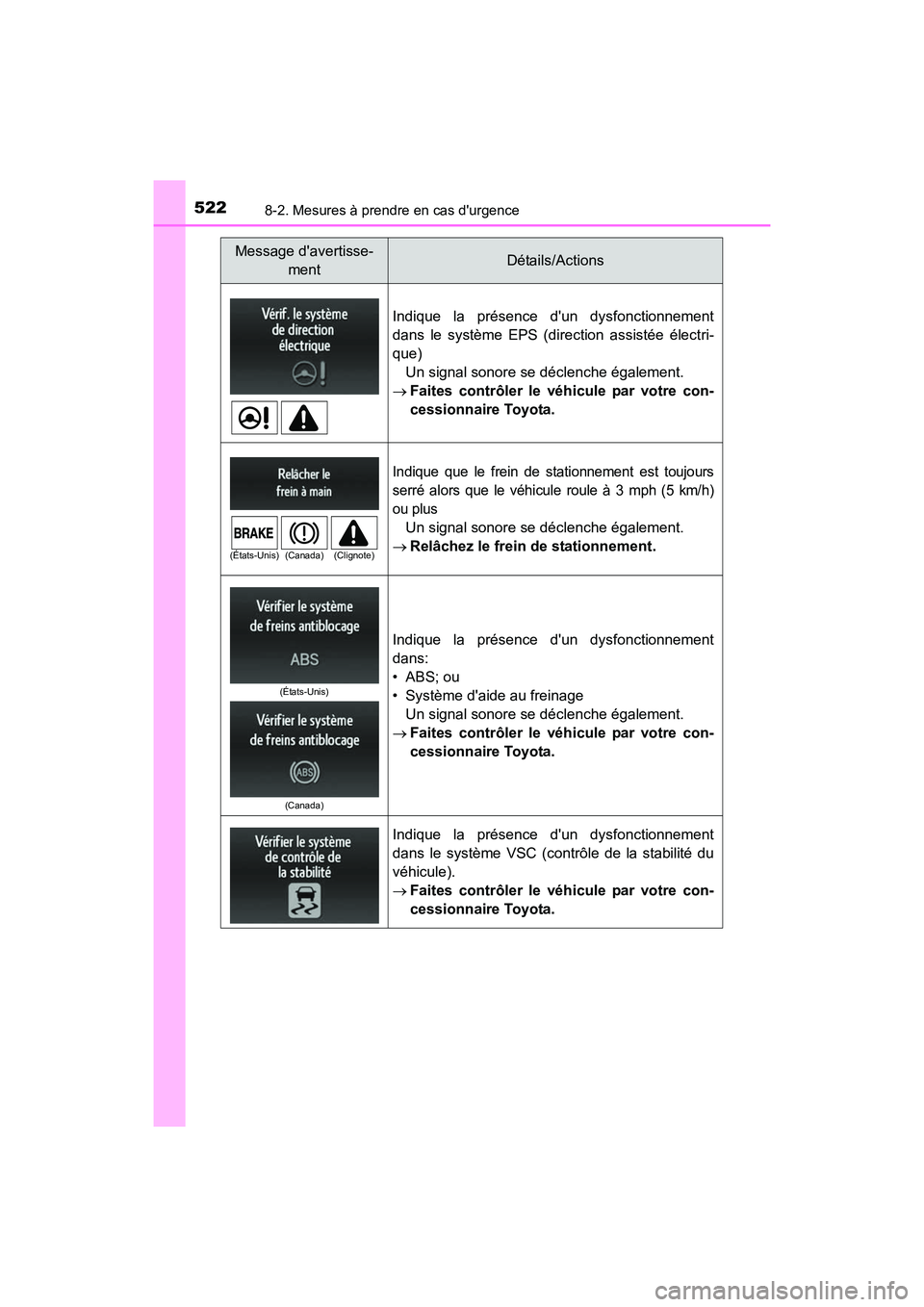TOYOTA CAMRY 2017 Manuel du propriétaire (in French) 5228-2. Mesures à prendre en cas durgence
CAMRY_D (OM33C64D)
Indique la présence dun dysfonctionnement
dans le système EPS (direction assistée électri-
que)Un signal sonore se déclenche égale TOYOTA CAMRY 2017 Manuel du propriétaire (in French) 5228-2. Mesures à prendre en cas durgence
CAMRY_D (OM33C64D)
Indique la présence dun dysfonctionnement
dans le système EPS (direction assistée électri-
que)Un signal sonore se déclenche égale