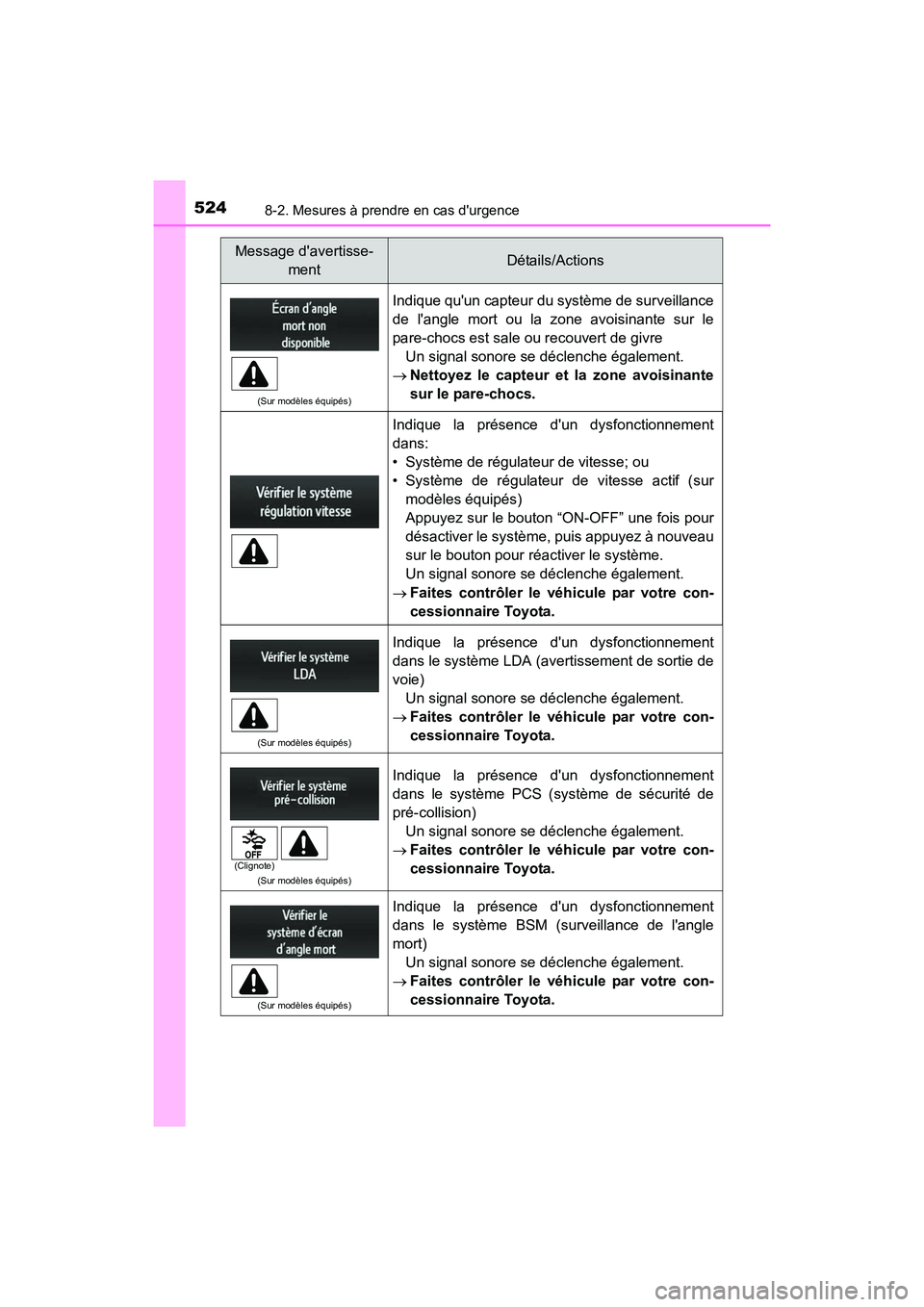 TOYOTA CAMRY 2017 Manuel du propriétaire (in French) 5248-2. Mesures à prendre en cas durgence
CAMRY_D (OM33C64D)
(Sur modèles équipés)
Indique quun capteur du système de surveillance
de langle mort ou la zone avoisinante sur le
pare-chocs est s TOYOTA CAMRY 2017 Manuel du propriétaire (in French) 5248-2. Mesures à prendre en cas durgence
CAMRY_D (OM33C64D)
(Sur modèles équipés)
Indique quun capteur du système de surveillance
de langle mort ou la zone avoisinante sur le
pare-chocs est s