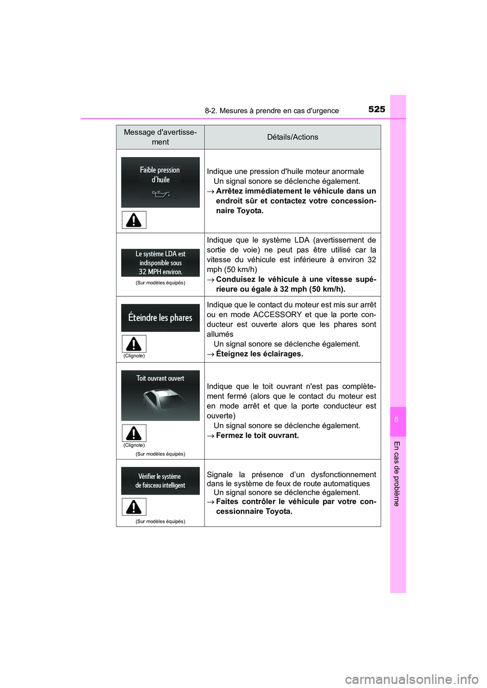 TOYOTA CAMRY 2017 Manuel du propriétaire (in French) 5258-2. Mesures à prendre en cas durgence
8
En cas de problème
CAMRY_D (OM33C64D)
Indique une pression dhuile moteur anormaleUn signal sonore se déclenche également.
→ Arrêtez immédiatement TOYOTA CAMRY 2017 Manuel du propriétaire (in French) 5258-2. Mesures à prendre en cas durgence
8
En cas de problème
CAMRY_D (OM33C64D)
Indique une pression dhuile moteur anormaleUn signal sonore se déclenche également.
→ Arrêtez immédiatement
