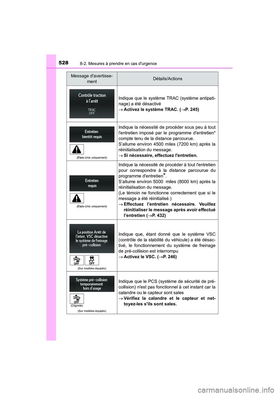TOYOTA CAMRY 2017 Manuel du propriétaire (in French) 5288-2. Mesures à prendre en cas durgence
CAMRY_D (OM33C64D)
Indique que le système TRAC (système antipati-
nage) a été désactivé
→Activez le système TRAC. ( →P. 245)
(États-Unis uniquem TOYOTA CAMRY 2017 Manuel du propriétaire (in French) 5288-2. Mesures à prendre en cas durgence
CAMRY_D (OM33C64D)
Indique que le système TRAC (système antipati-
nage) a été désactivé
→Activez le système TRAC. ( →P. 245)
(États-Unis uniquem