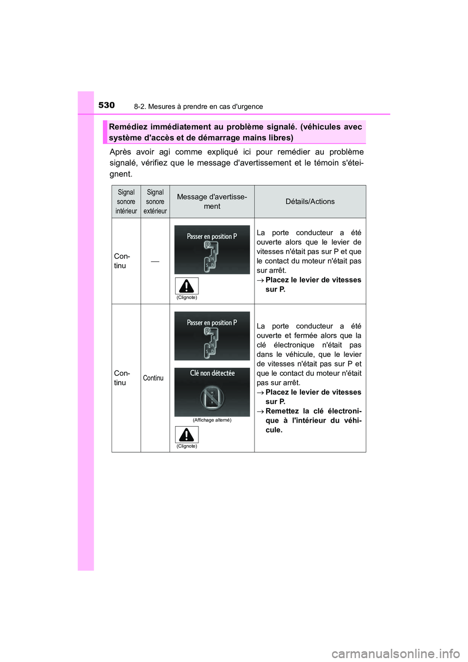 TOYOTA CAMRY 2017 Manuel du propriétaire (in French) 5308-2. Mesures à prendre en cas durgence
CAMRY_D (OM33C64D)
Après avoir agi comme expliqué ici pour remédier au problème
signalé, vérifiez que le message davertissement et le témoin sétei TOYOTA CAMRY 2017 Manuel du propriétaire (in French) 5308-2. Mesures à prendre en cas durgence
CAMRY_D (OM33C64D)
Après avoir agi comme expliqué ici pour remédier au problème
signalé, vérifiez que le message davertissement et le témoin sétei