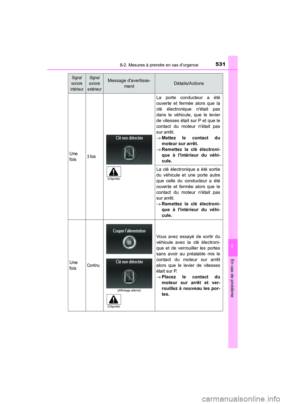 TOYOTA CAMRY 2017 Manuel du propriétaire (in French) 5318-2. Mesures à prendre en cas durgence
8
En cas de problème
CAMRY_D (OM33C64D)
Une
fois3 fois
La porte conducteur a été
ouverte et fermée alors que la
clé électronique nétait pas
dans le TOYOTA CAMRY 2017 Manuel du propriétaire (in French) 5318-2. Mesures à prendre en cas durgence
8
En cas de problème
CAMRY_D (OM33C64D)
Une
fois3 fois
La porte conducteur a été
ouverte et fermée alors que la
clé électronique nétait pas
dans le