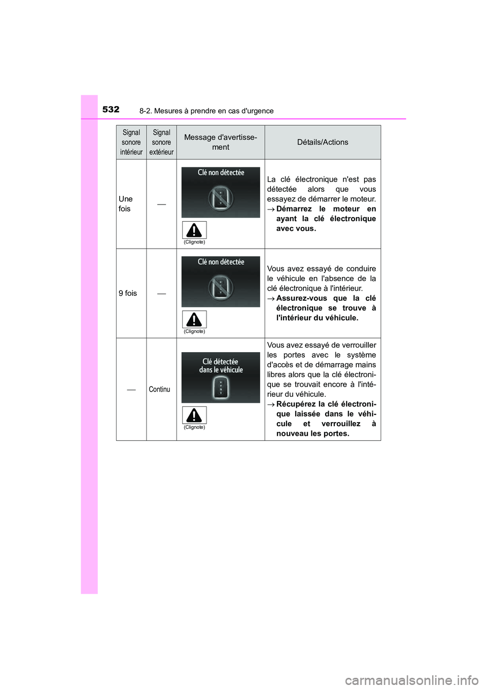TOYOTA CAMRY 2017 Manuel du propriétaire (in French) 5328-2. Mesures à prendre en cas durgence
CAMRY_D (OM33C64D)
Une
fois
La clé électronique nest pas
détectée alors que vous
essayez de démarrer le moteur.
→Démarrez le moteur en
ayant la TOYOTA CAMRY 2017 Manuel du propriétaire (in French) 5328-2. Mesures à prendre en cas durgence
CAMRY_D (OM33C64D)
Une
fois
La clé électronique nest pas
détectée alors que vous
essayez de démarrer le moteur.
→Démarrez le moteur en
ayant la