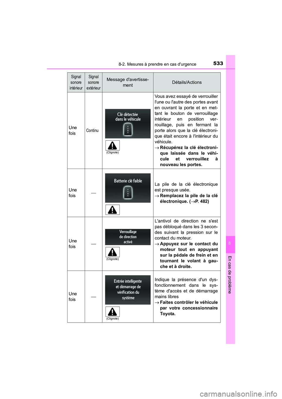 TOYOTA CAMRY 2017 Manuel du propriétaire (in French) 5338-2. Mesures à prendre en cas durgence
8
En cas de problème
CAMRY_D (OM33C64D)
Une
foisContinu
Vous avez essayé de verrouiller
lune ou lautre des portes avant
en ouvrant la porte et en met-
t TOYOTA CAMRY 2017 Manuel du propriétaire (in French) 5338-2. Mesures à prendre en cas durgence
8
En cas de problème
CAMRY_D (OM33C64D)
Une
foisContinu
Vous avez essayé de verrouiller
lune ou lautre des portes avant
en ouvrant la porte et en met-
t