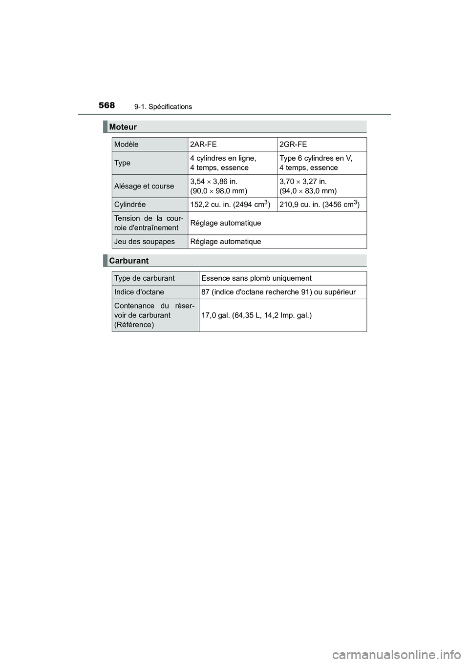 TOYOTA CAMRY 2017 Manuel du propriétaire (in French) 5689-1. Spécifications
CAMRY_D (OM33C64D)
Moteur
Modèle2AR-FE 2GR-FE
Typ e4 cylindres en ligne,
4 temps, essence Type 6 cylindres en V,
4 temps, essence
Alésage et course
3,54 ×
3,86 in.
(90,0 TOYOTA CAMRY 2017 Manuel du propriétaire (in French) 5689-1. Spécifications
CAMRY_D (OM33C64D)
Moteur
Modèle2AR-FE 2GR-FE
Typ e4 cylindres en ligne,
4 temps, essence Type 6 cylindres en V,
4 temps, essence
Alésage et course
3,54 ×
3,86 in.
(90,0